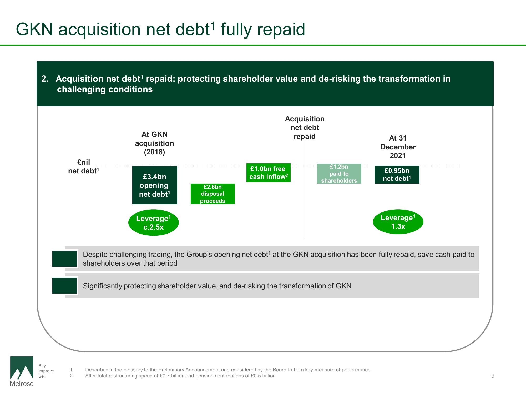 Melrose Results Presentation Deck slide image #9