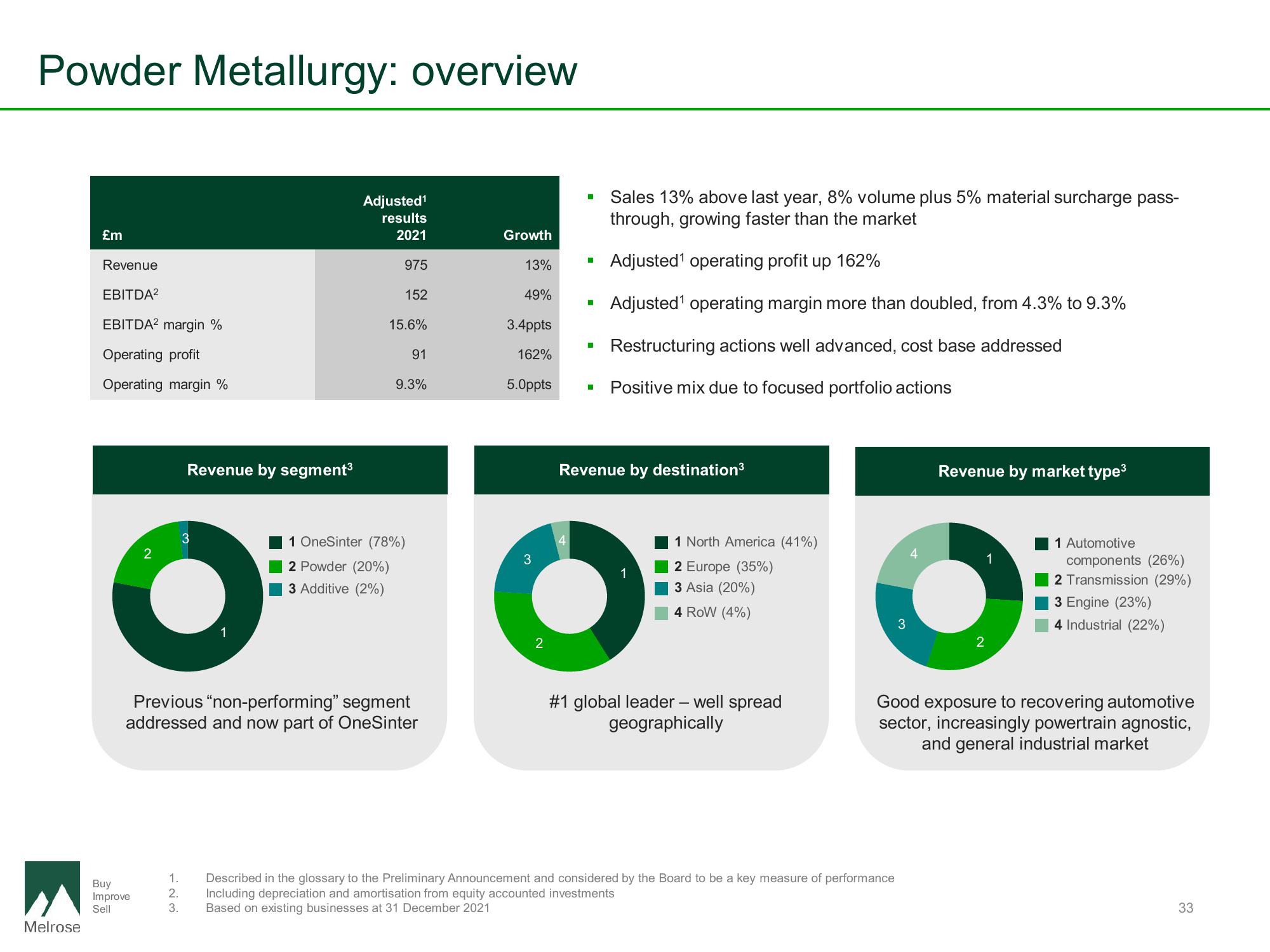 Melrose Results Presentation Deck slide image #33