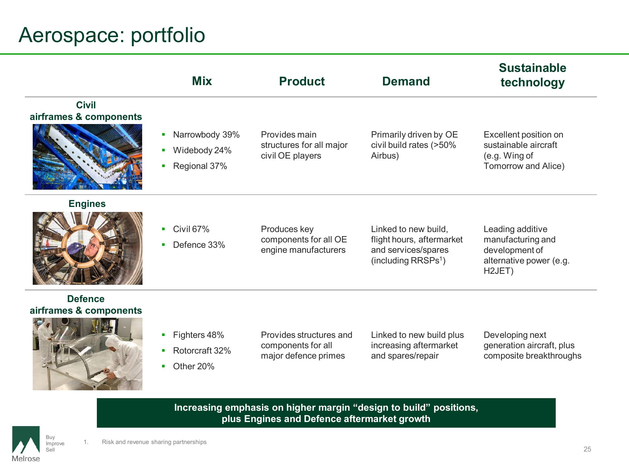 Melrose Results Presentation Deck slide image #25