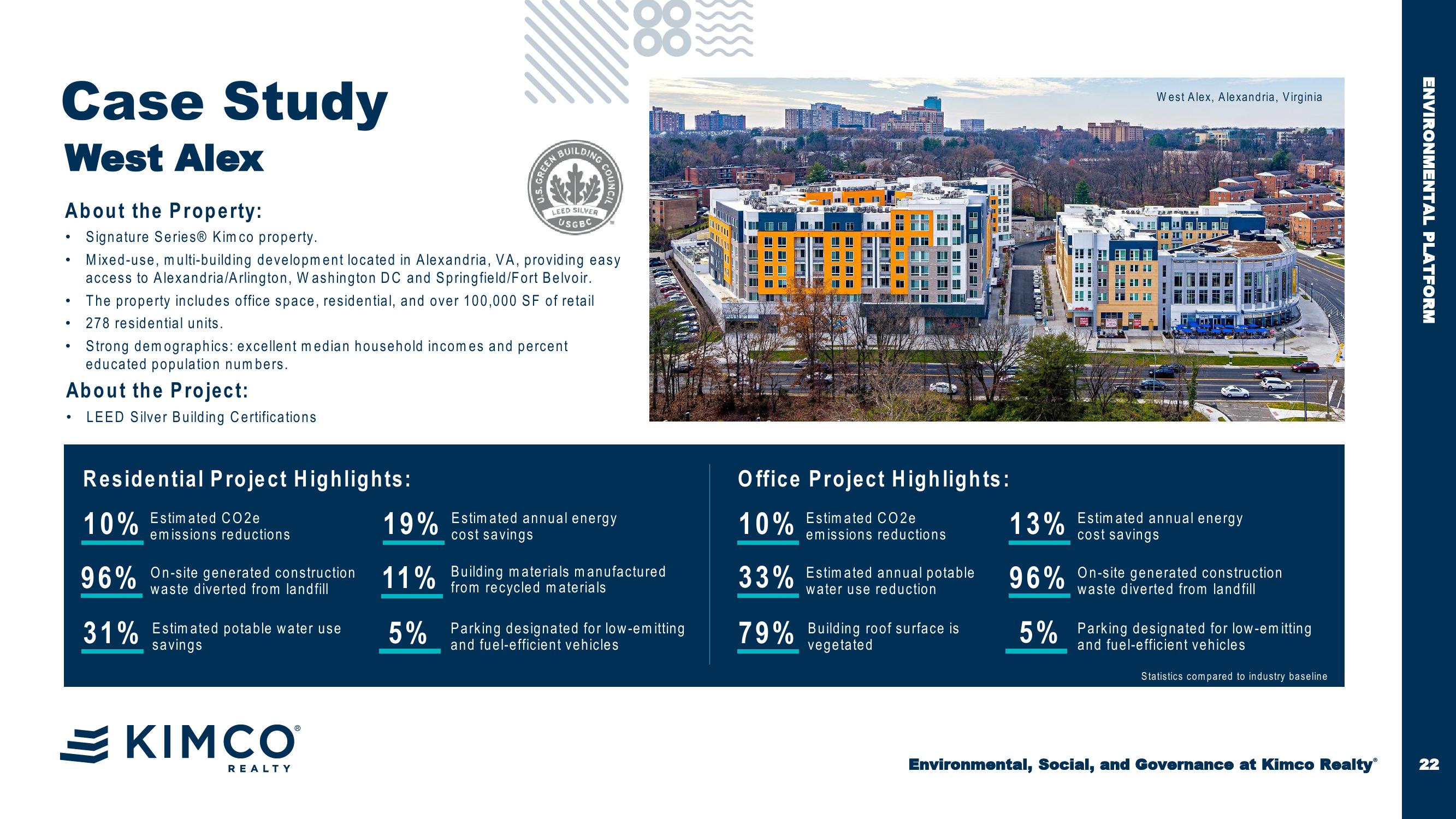 Environmental, Social, and Governance at Kimco Realty® Esg Third Quarter 2023 slide image #22