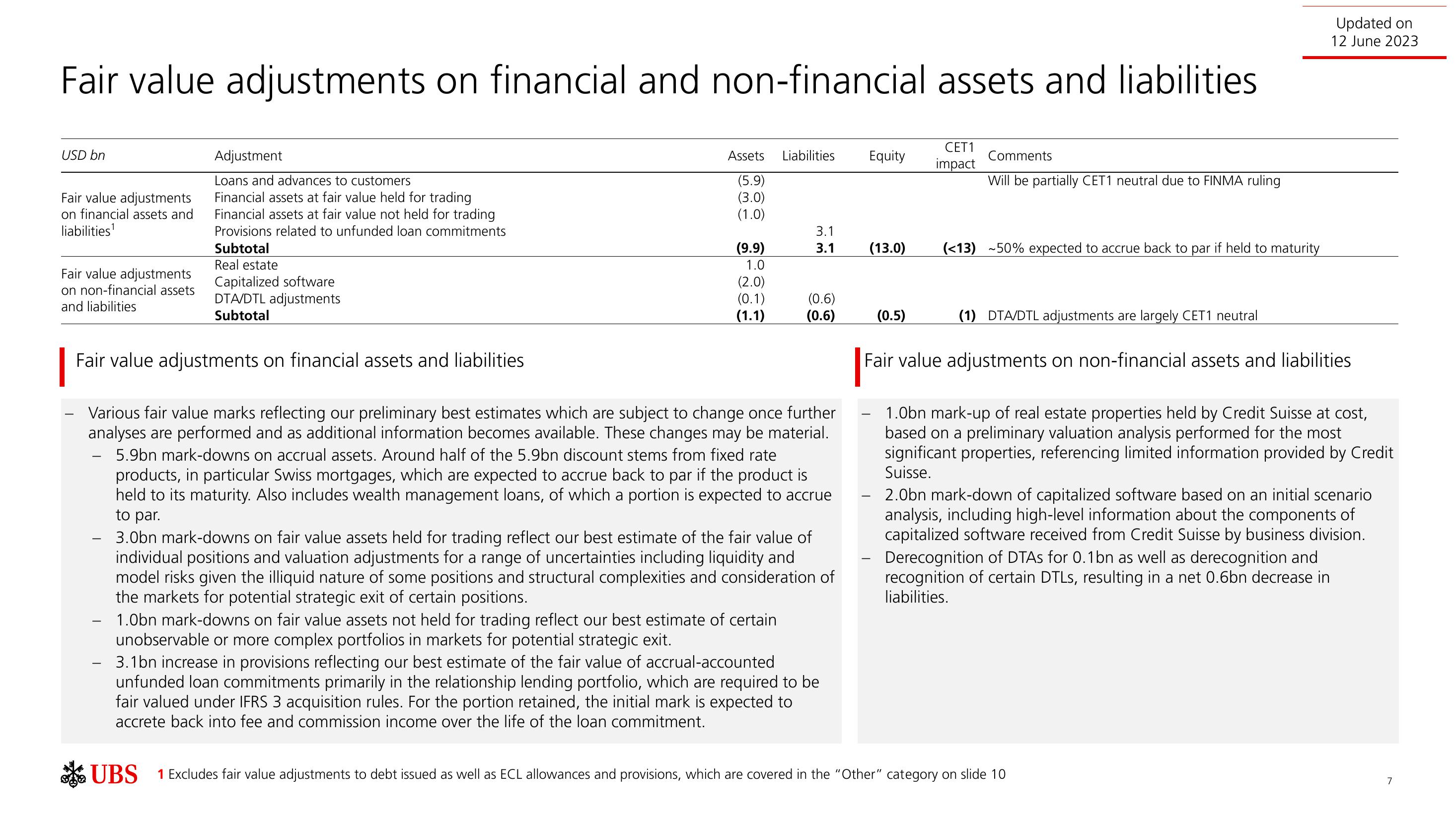 UBS Mergers and Acquisitions Presentation Deck slide image #8