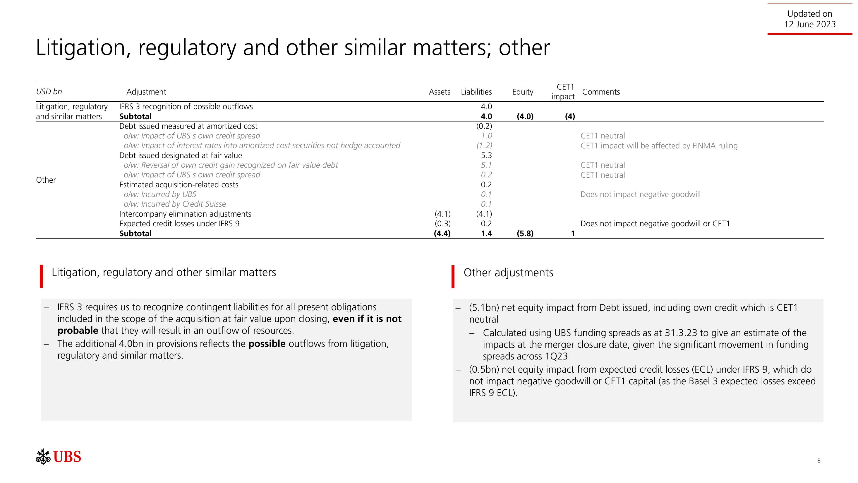 UBS Mergers and Acquisitions Presentation Deck slide image #9