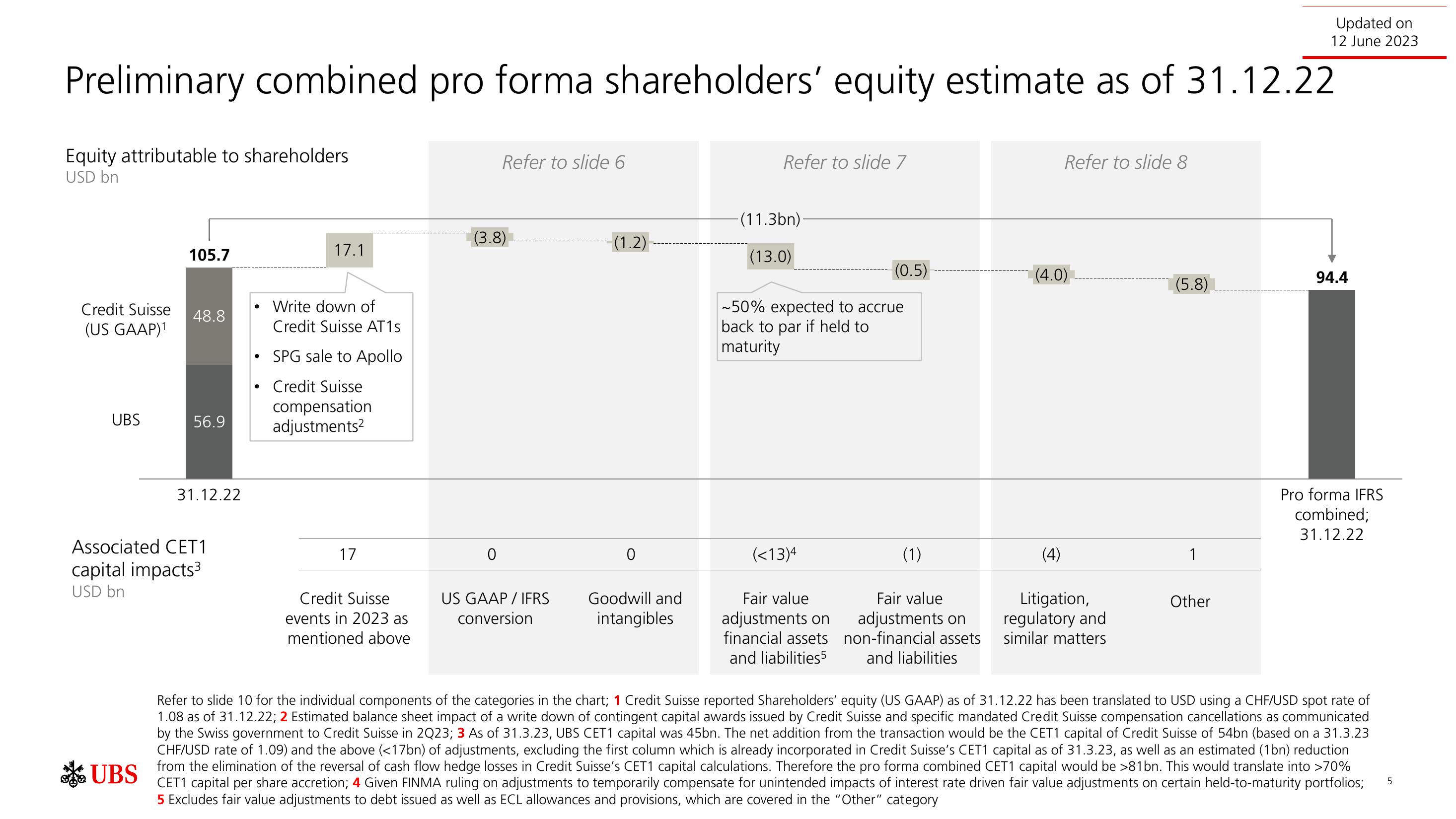 UBS Mergers and Acquisitions Presentation Deck slide image #6