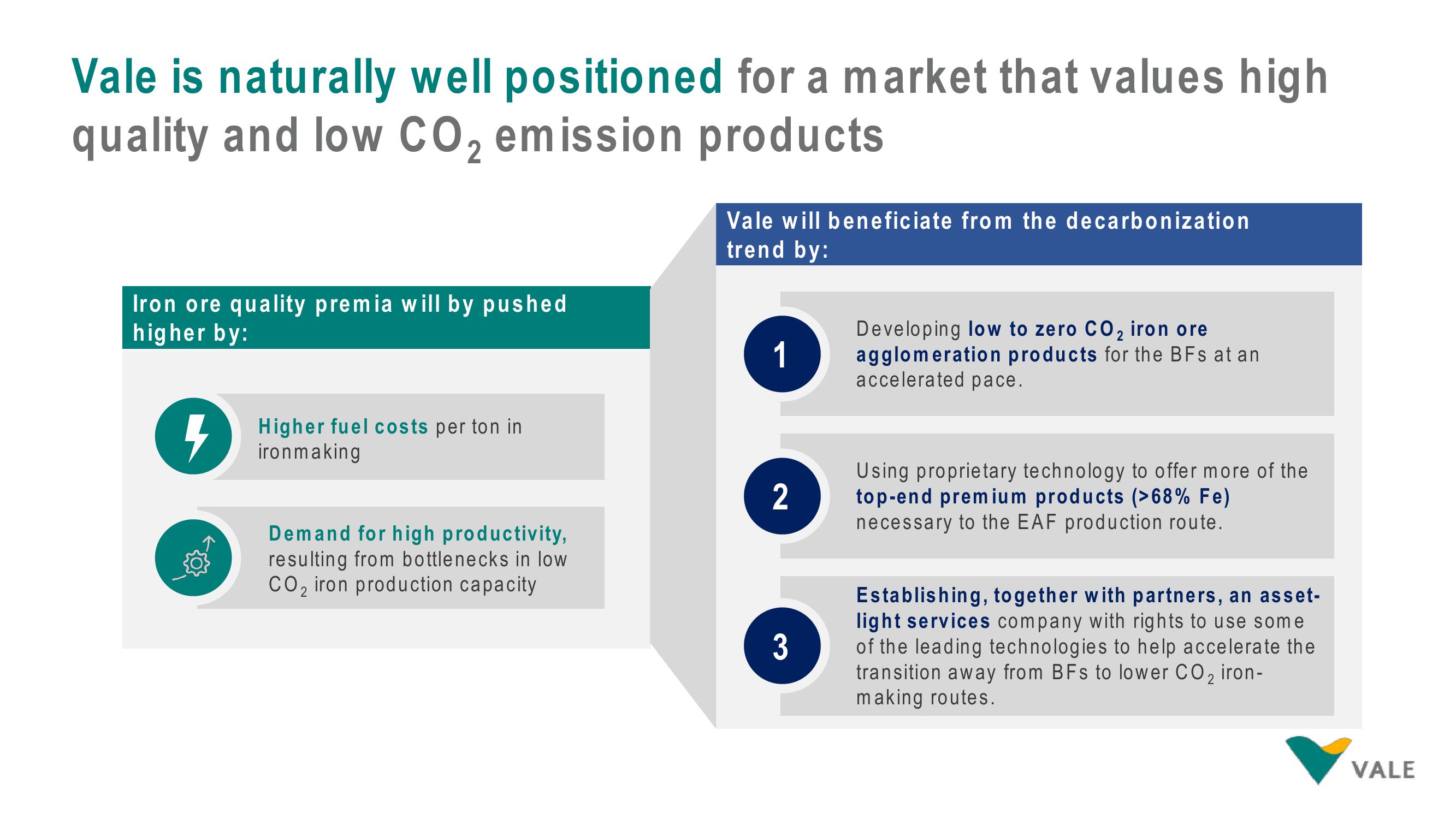 Vale ESG Presentation Deck slide image #17