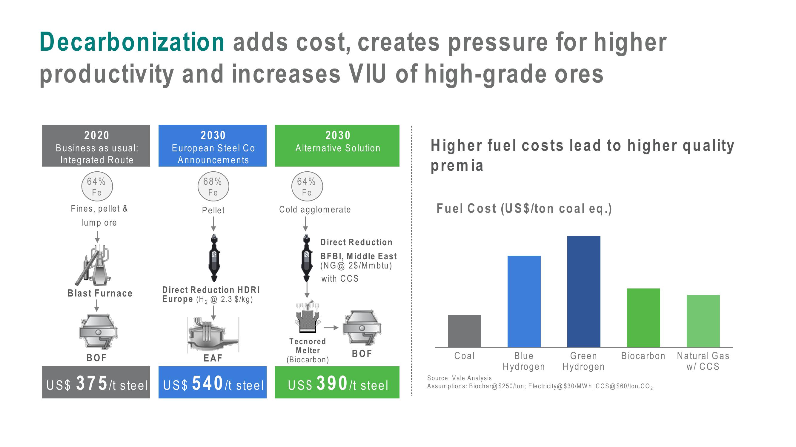 Vale ESG Presentation Deck slide image #16