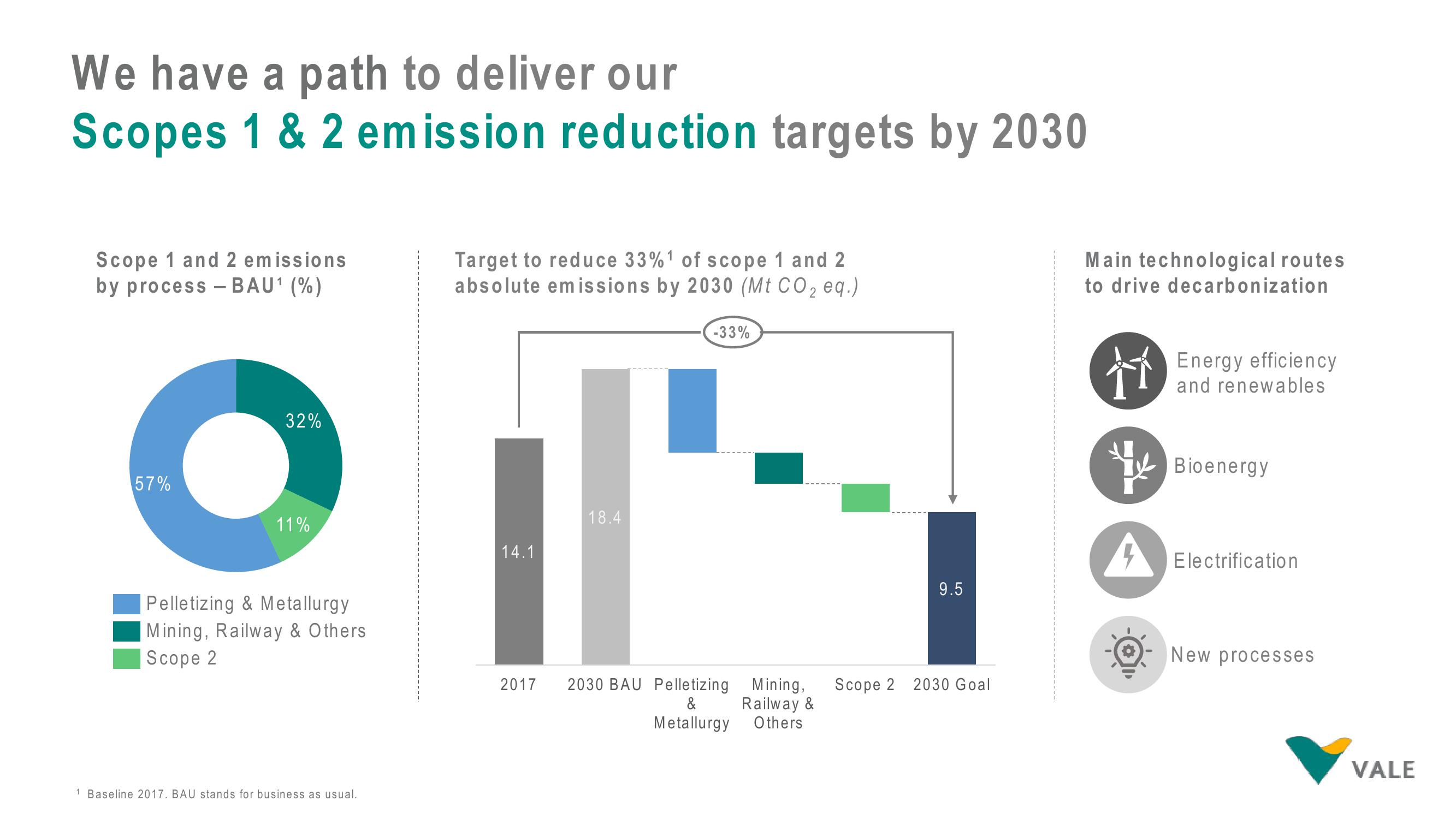 Vale ESG Presentation Deck slide image #8