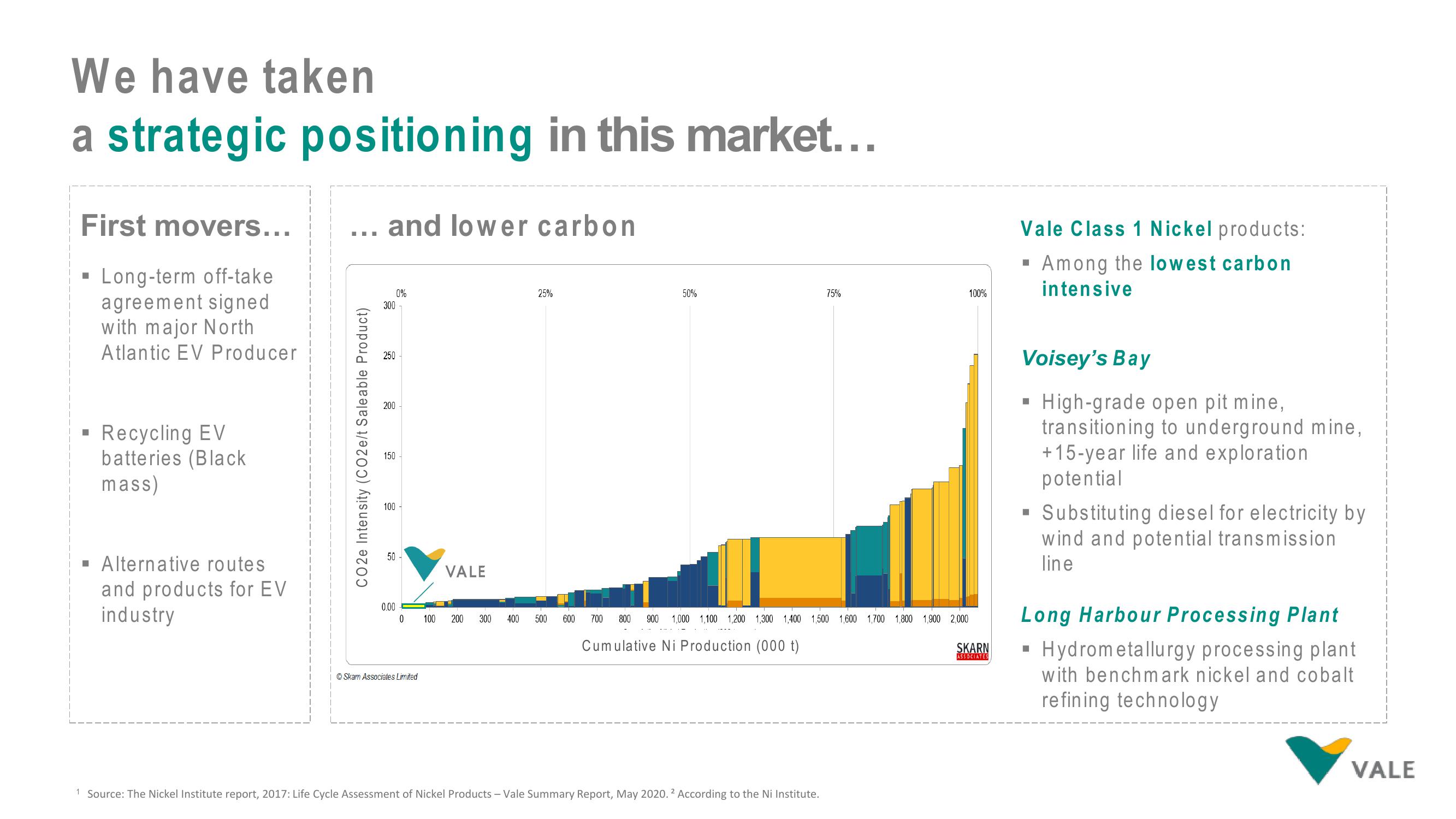 Vale ESG Presentation Deck slide image #21