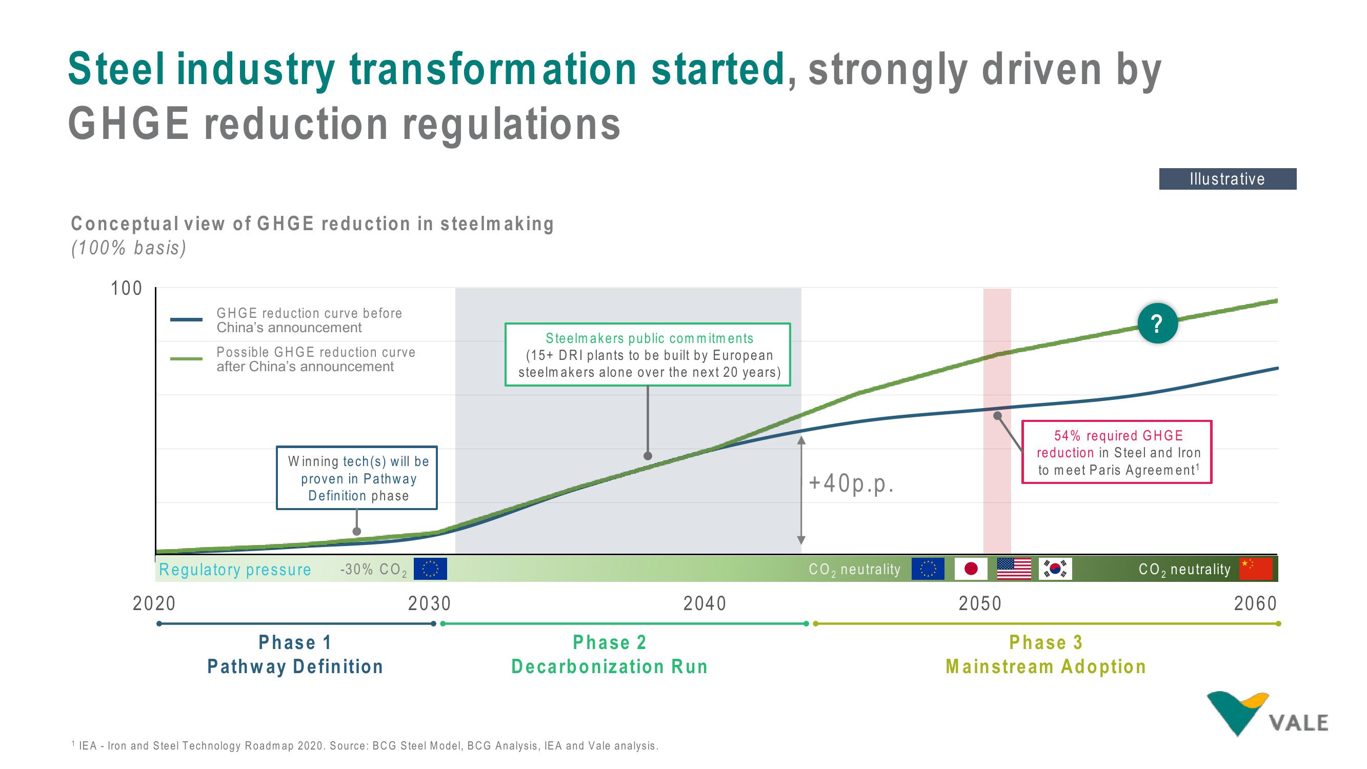 Vale ESG Presentation Deck slide image #14