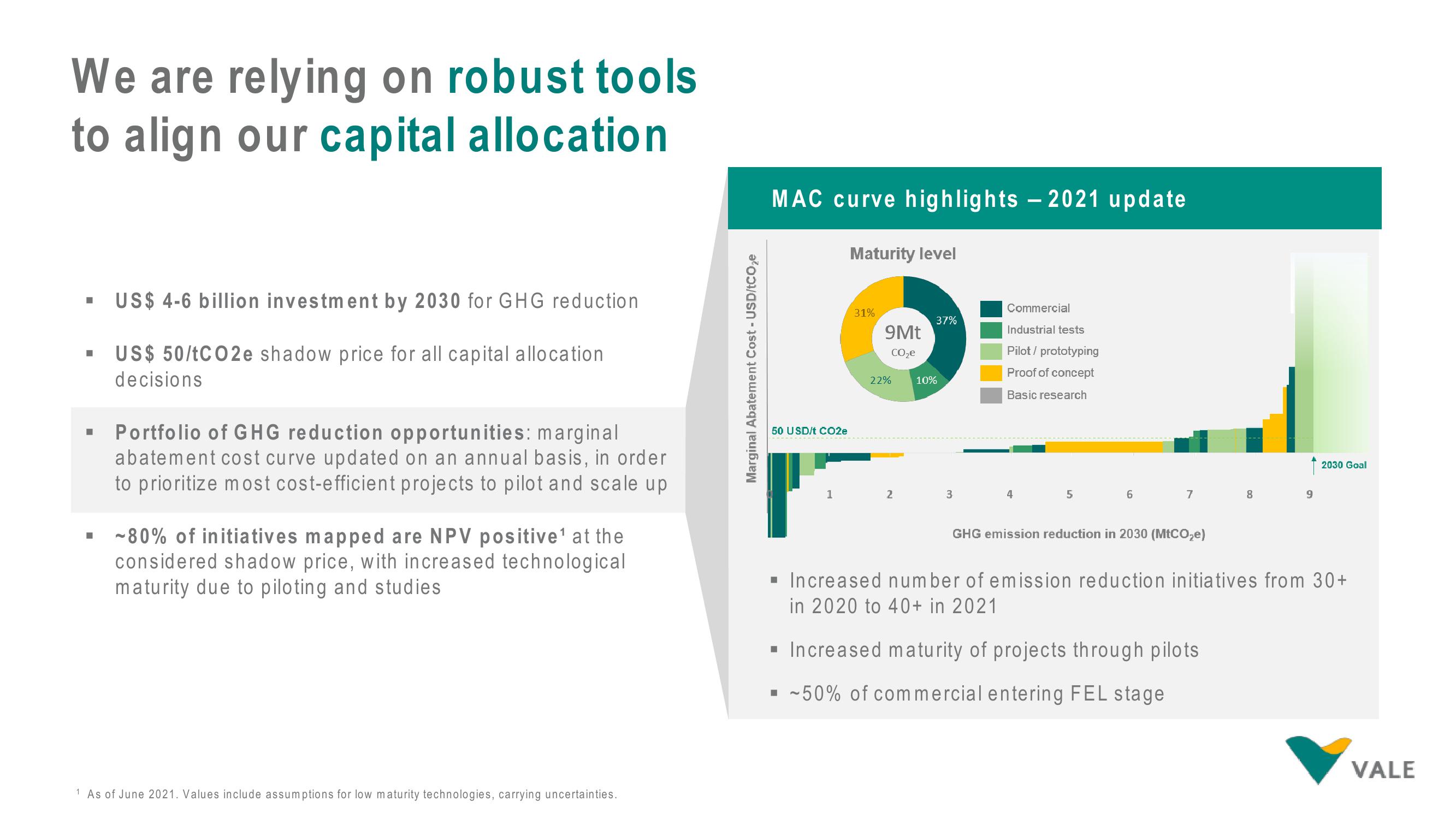 Vale ESG Presentation Deck slide image #10