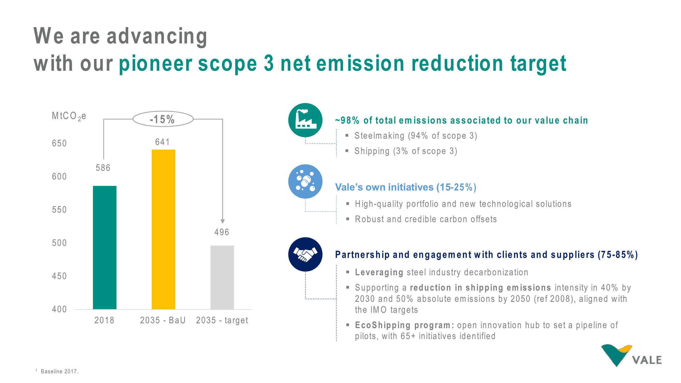 Vale ESG Presentation Deck slide image #11