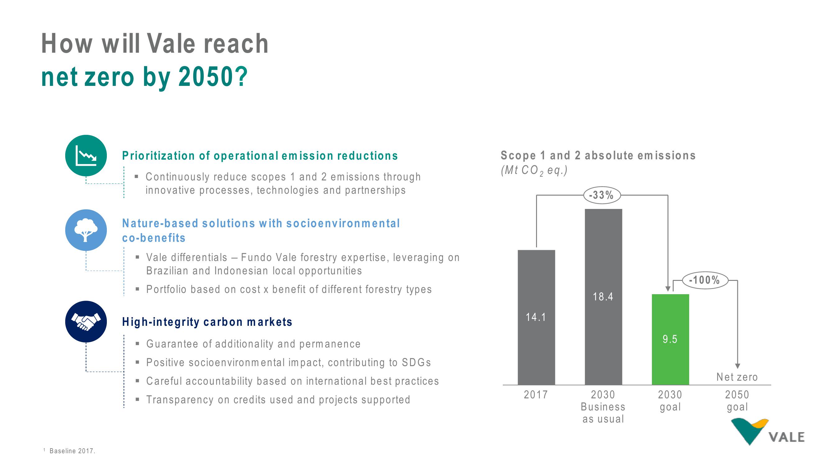 Vale ESG Presentation Deck slide image #7