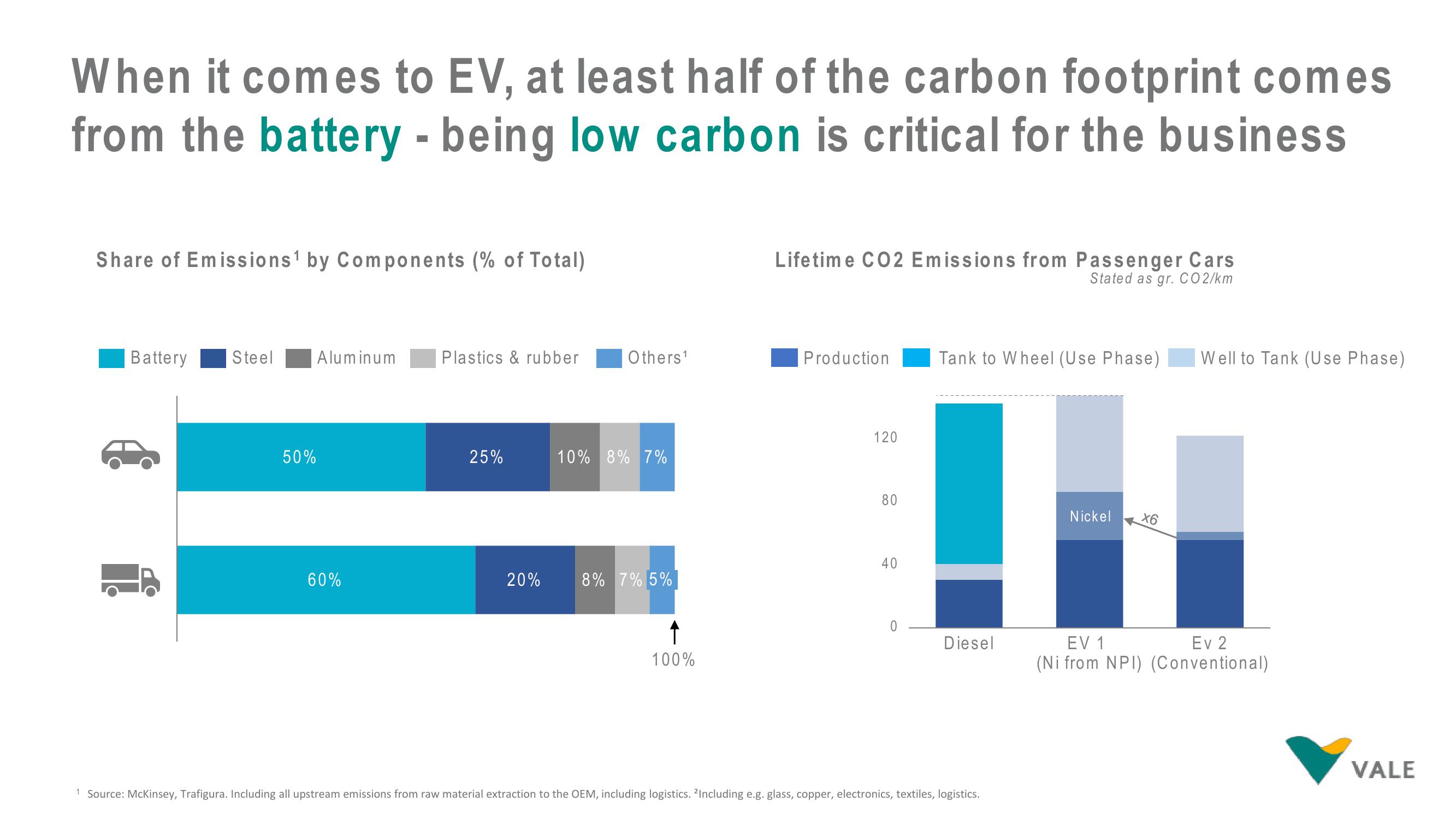 Vale ESG Presentation Deck slide image #20