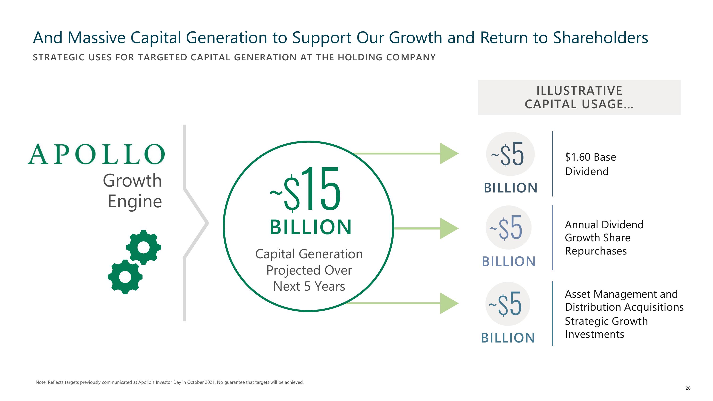 Apollo Global Management Investor Presentation Deck slide image #26