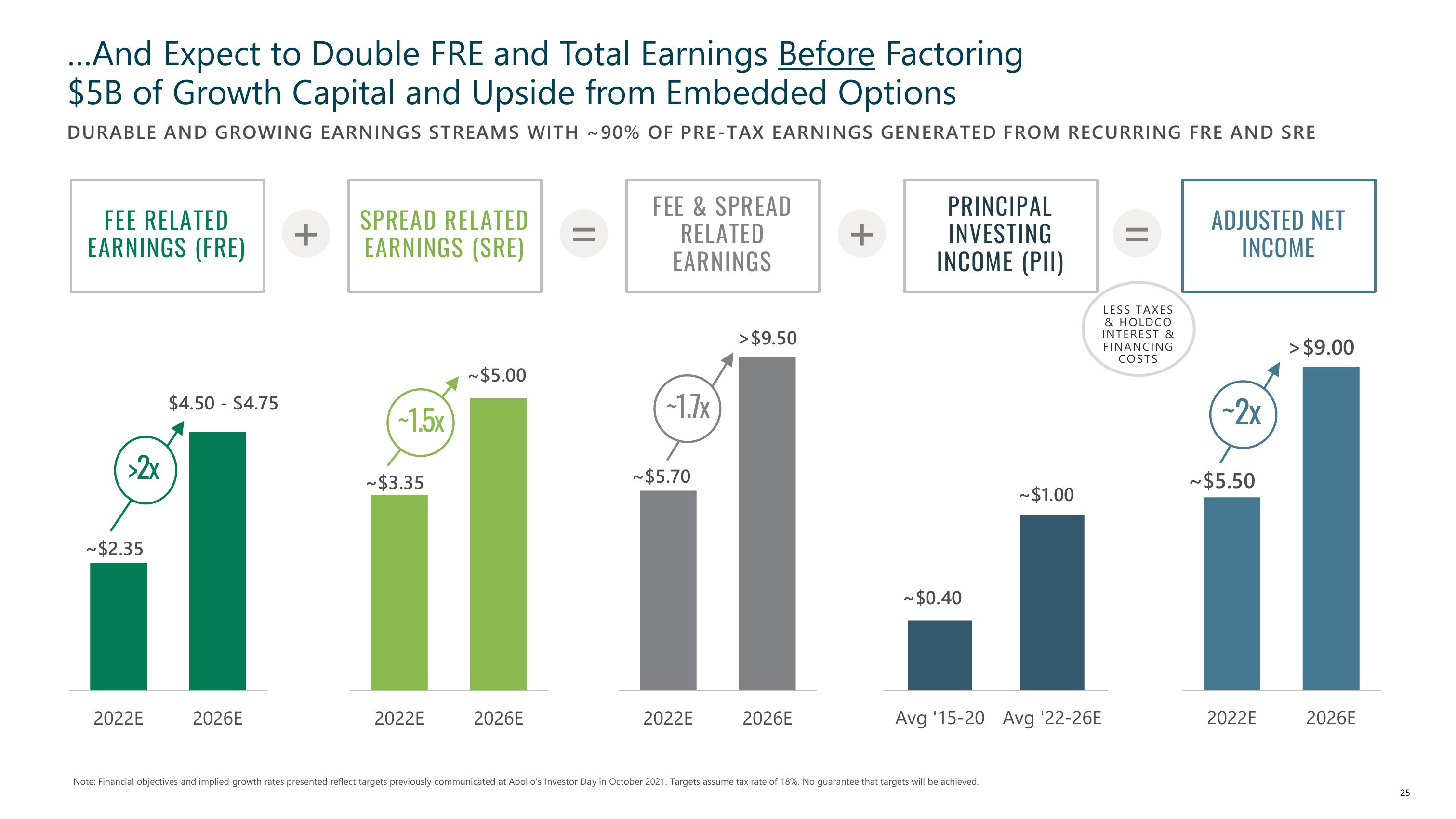 Apollo Global Management Investor Presentation Deck slide image #25