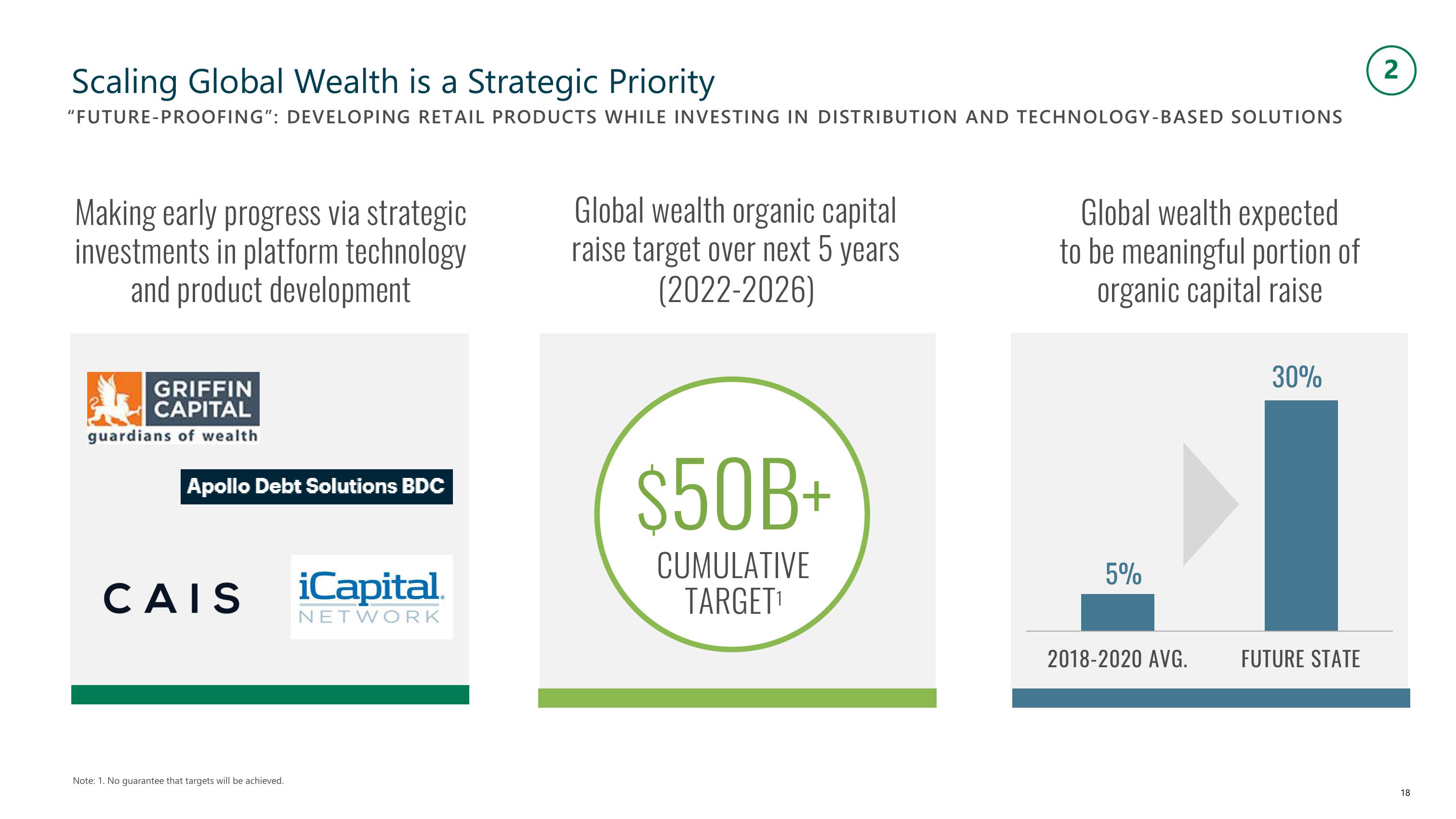 Apollo Global Management Investor Presentation Deck slide image #18