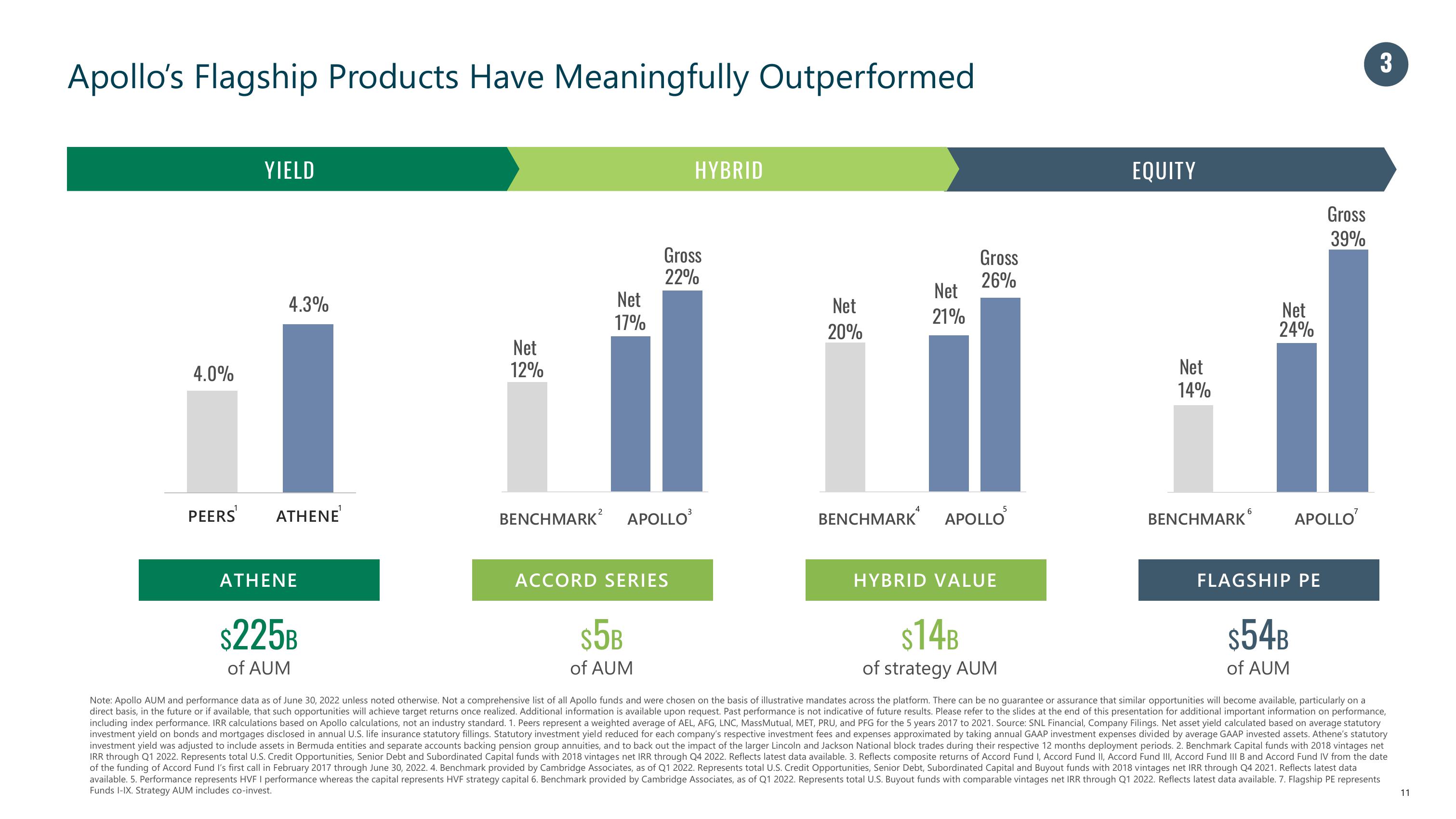 Apollo Global Management Investor Presentation Deck slide image #11