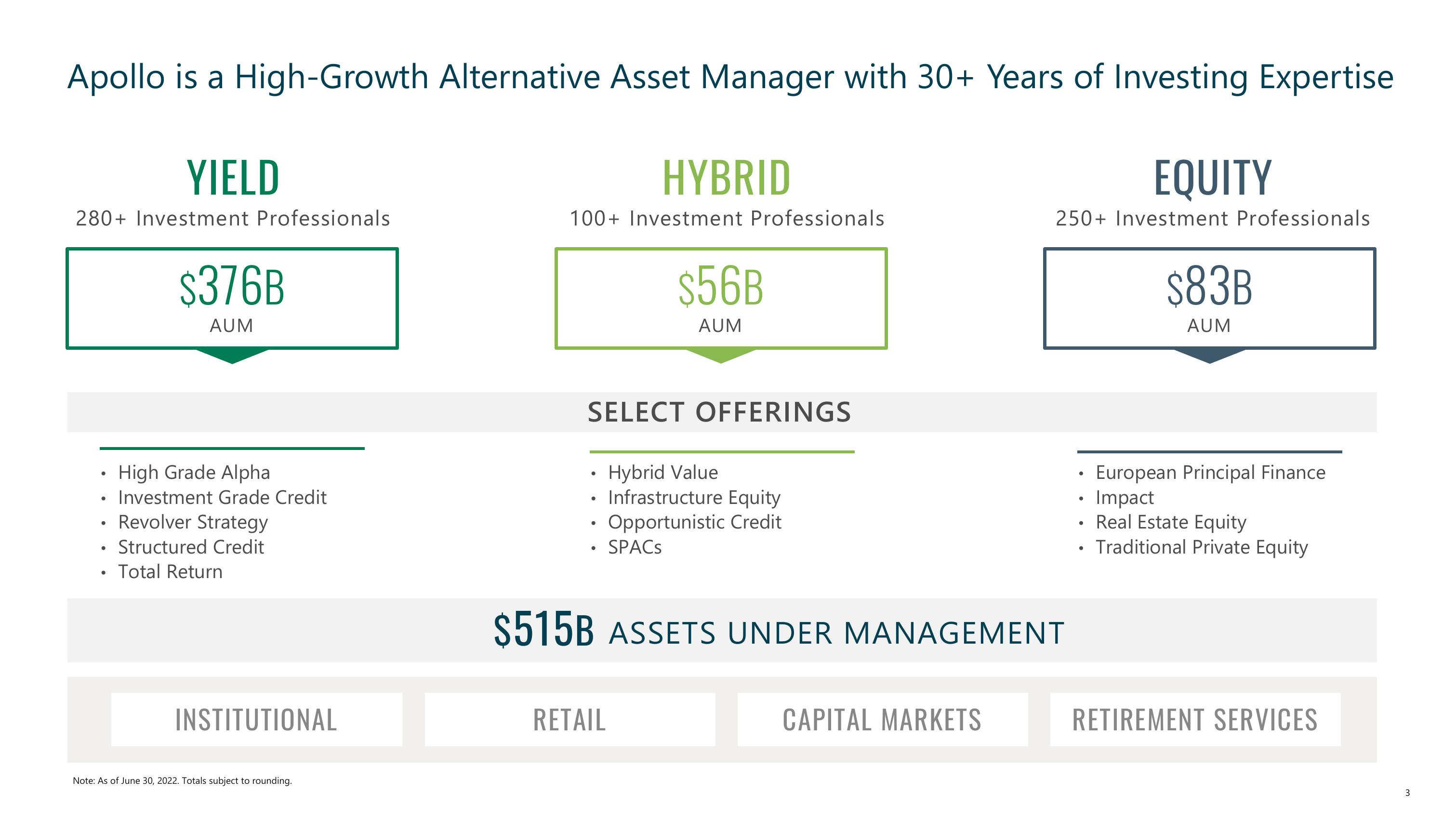 Apollo Global Management Investor Presentation Deck slide image #3