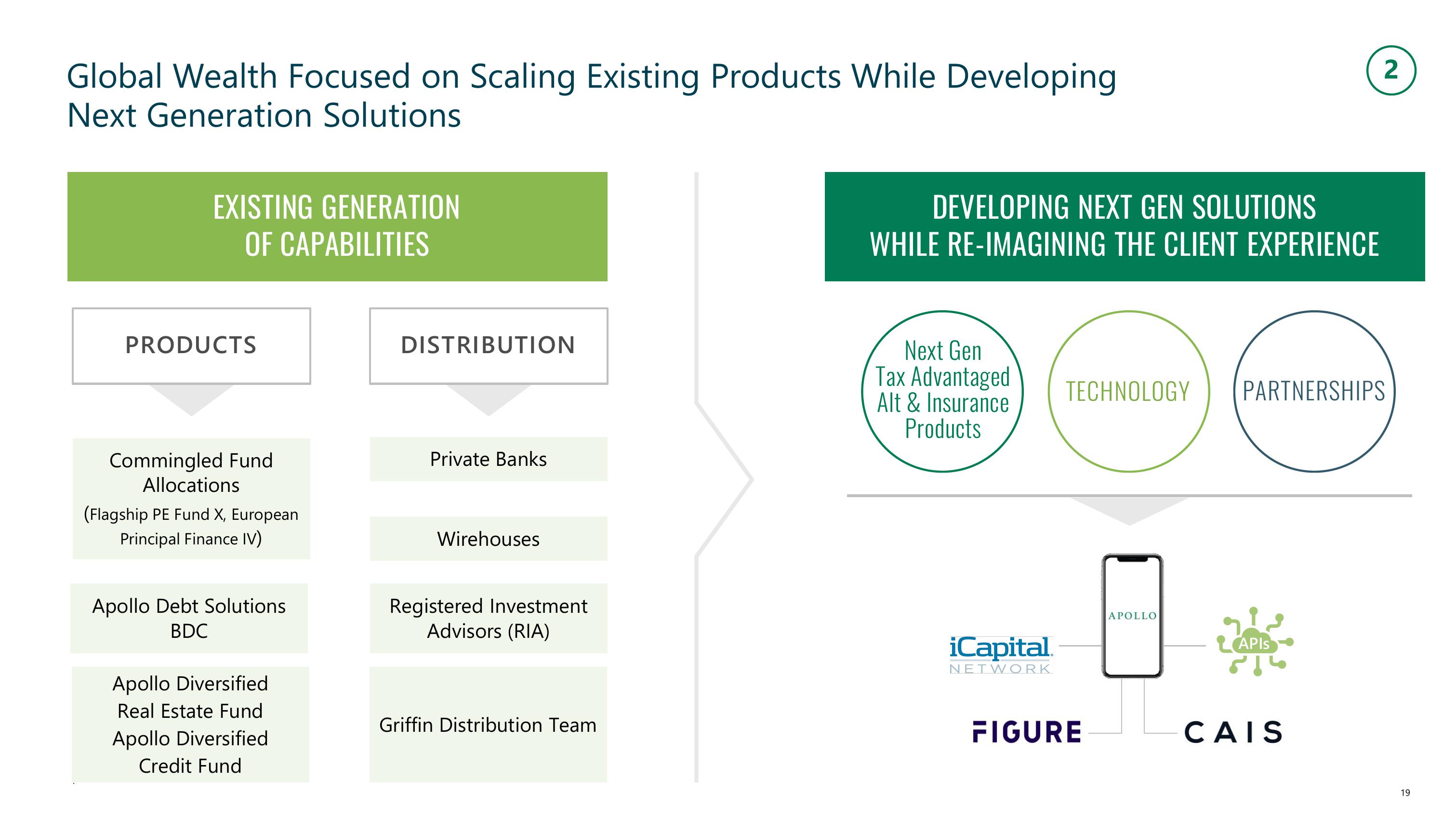 Apollo Global Management Investor Presentation Deck slide image #19