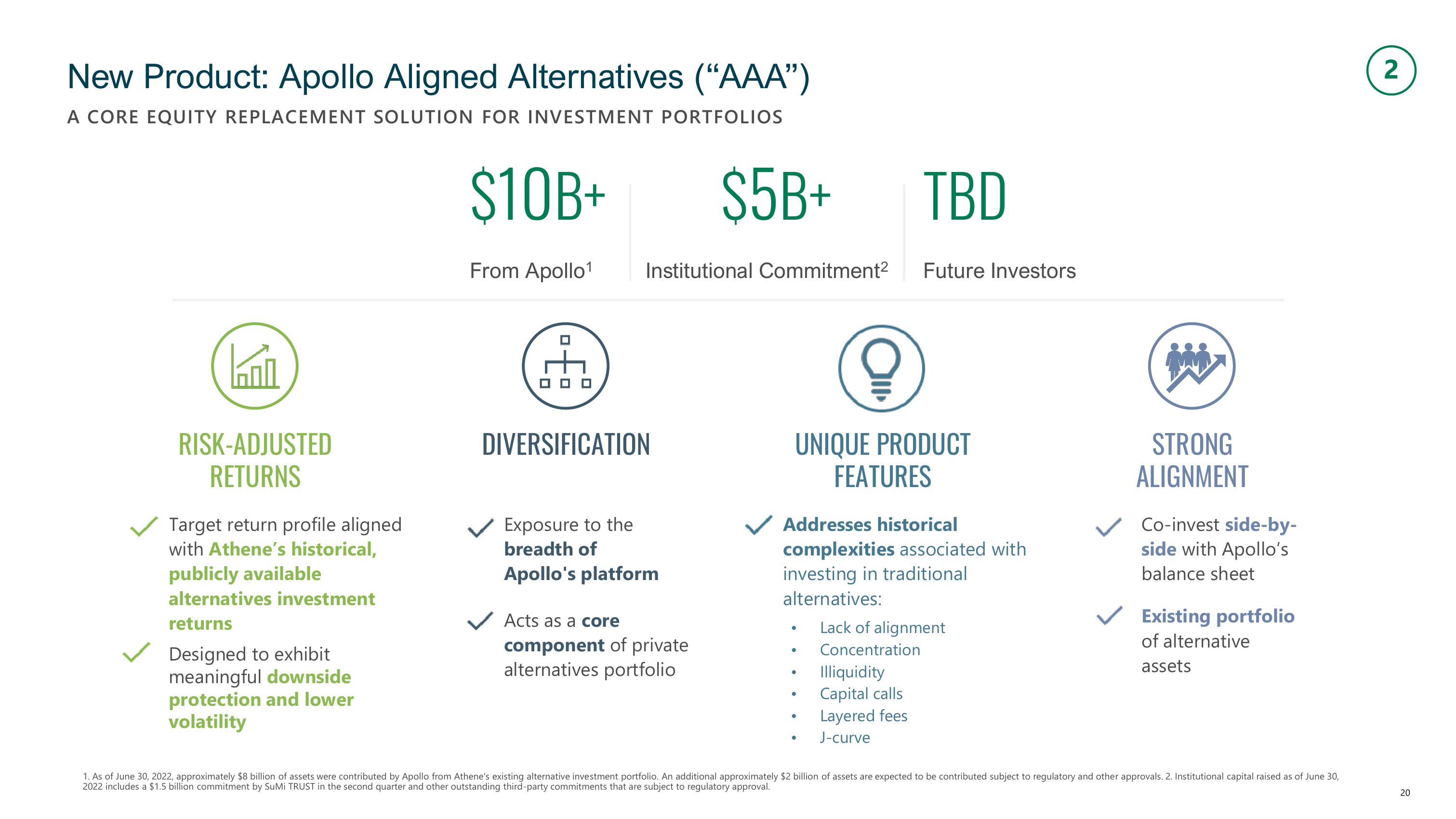 Apollo Global Management Investor Presentation Deck slide image #20