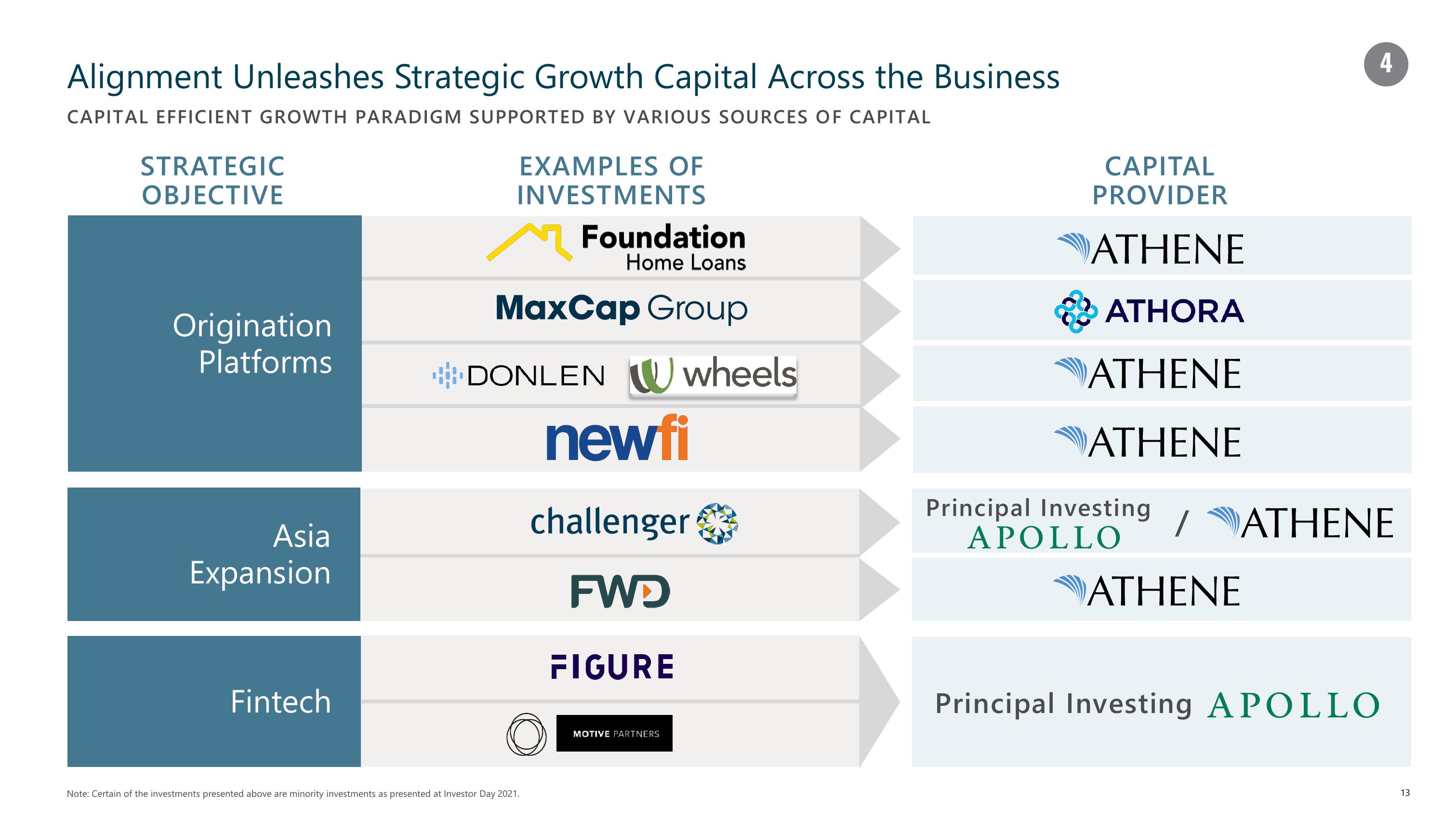 Apollo Global Management Investor Presentation Deck slide image #13