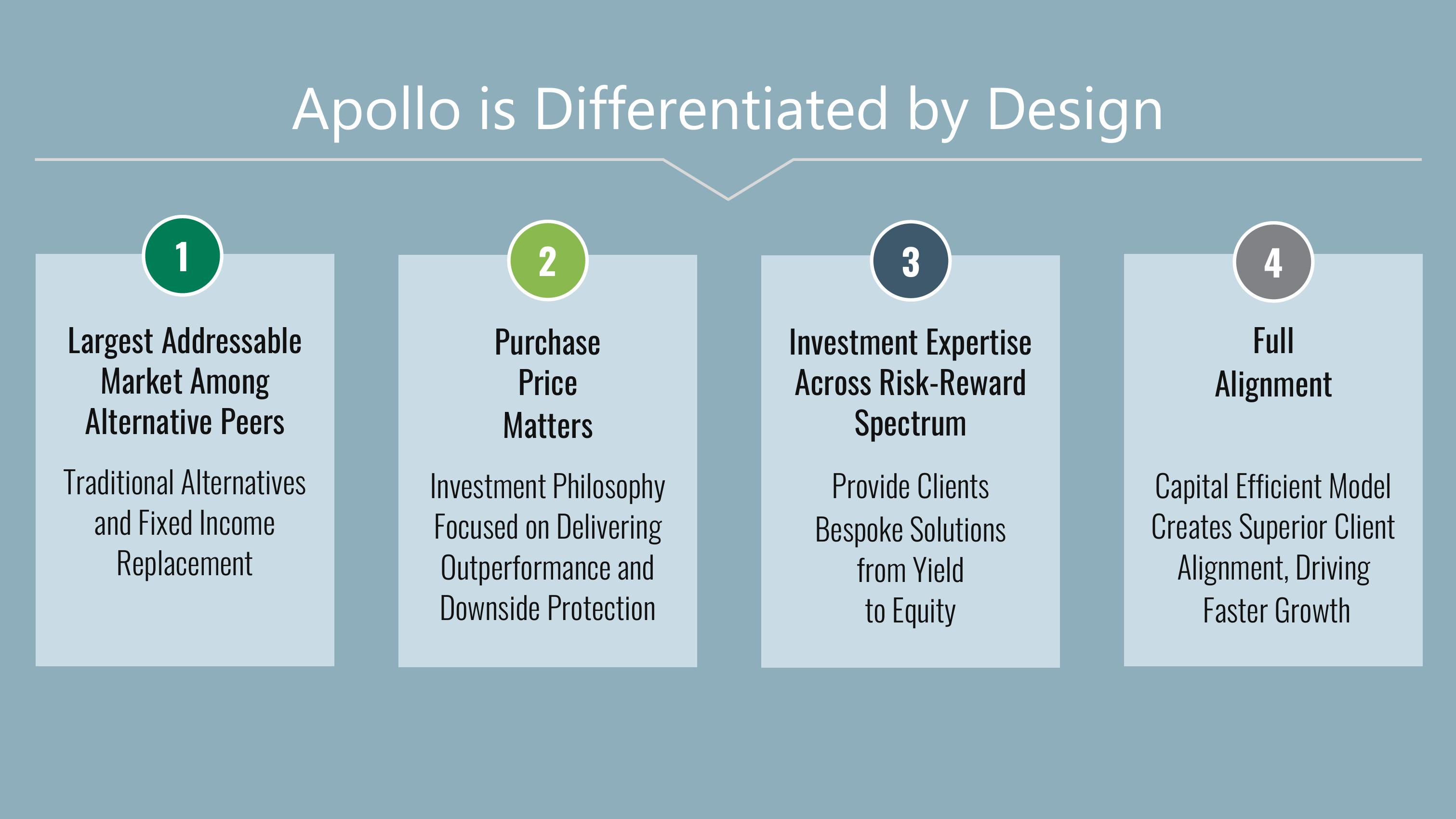 Apollo Global Management Investor Presentation Deck slide image #6