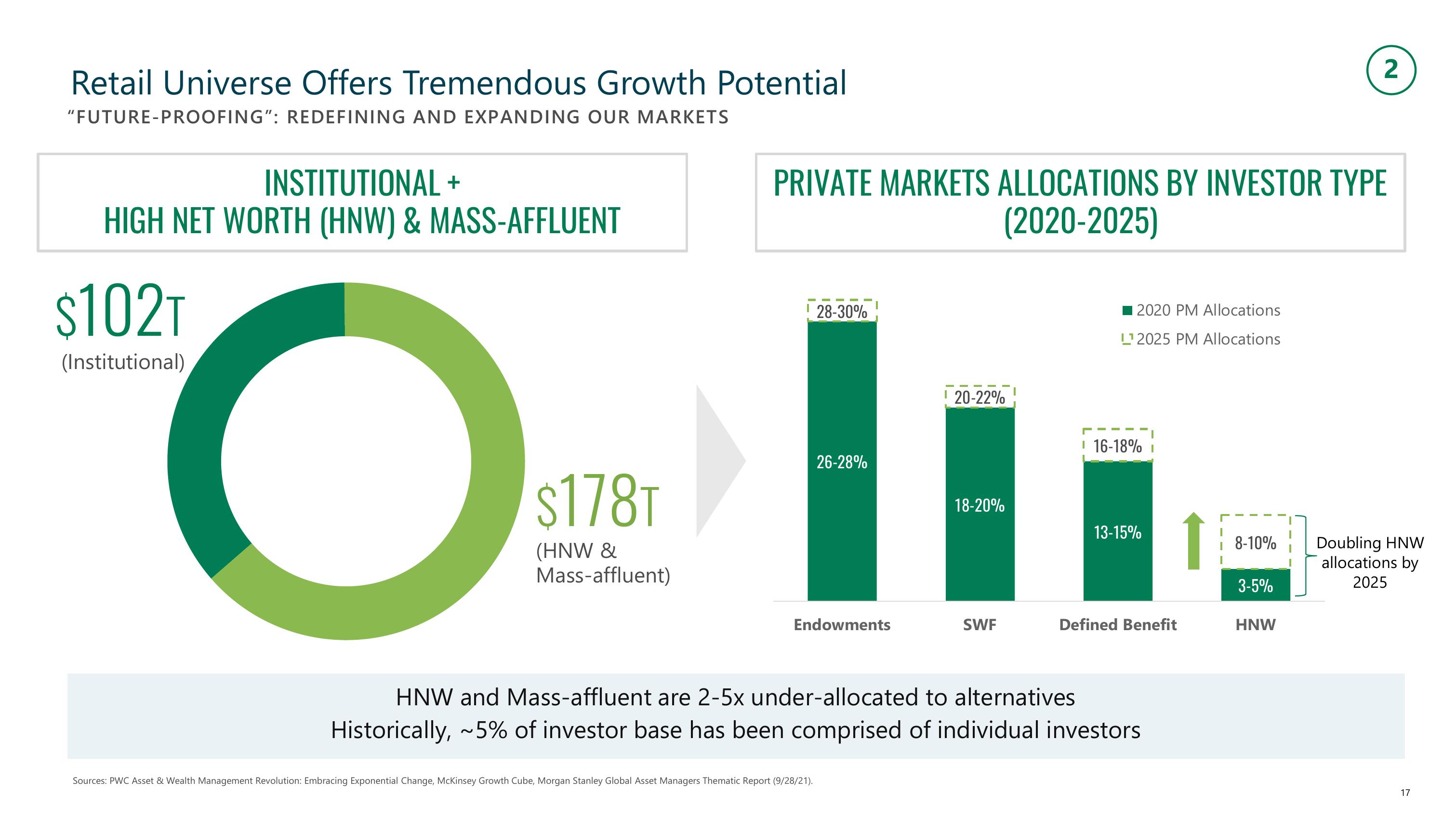 Apollo Global Management Investor Presentation Deck slide image #17