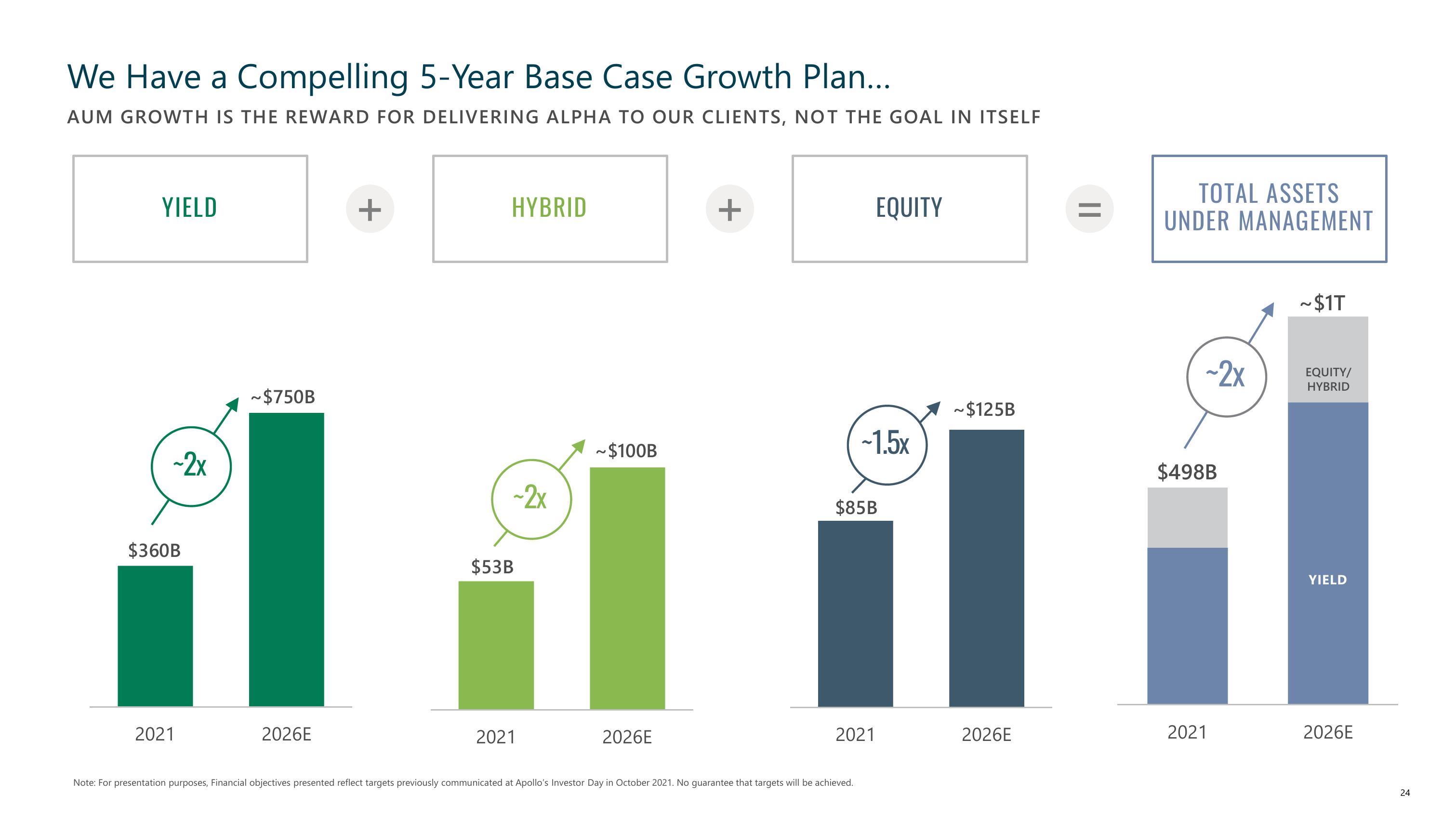 Apollo Global Management Investor Presentation Deck slide image #24