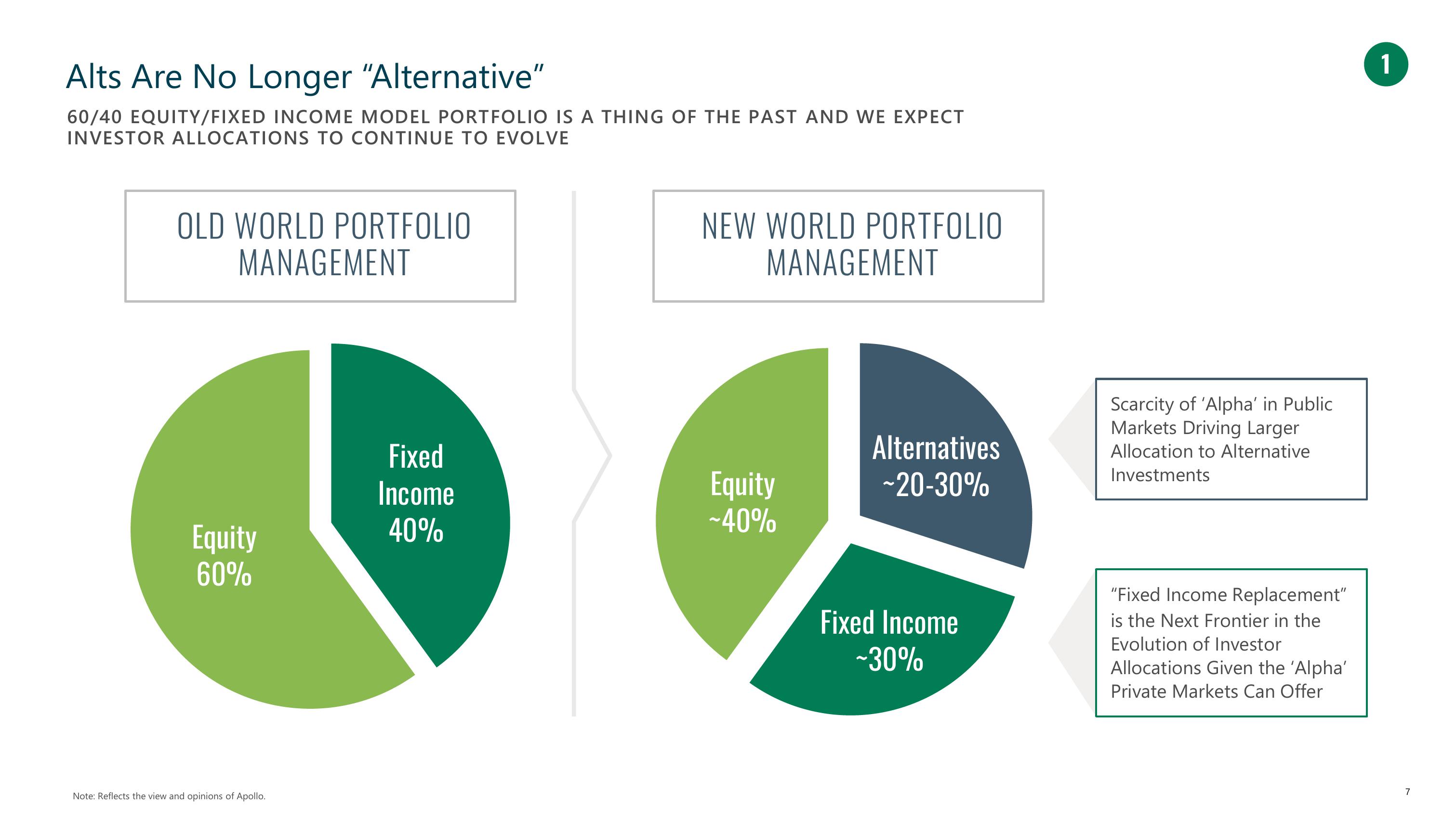 Apollo Global Management Investor Presentation Deck slide image #7