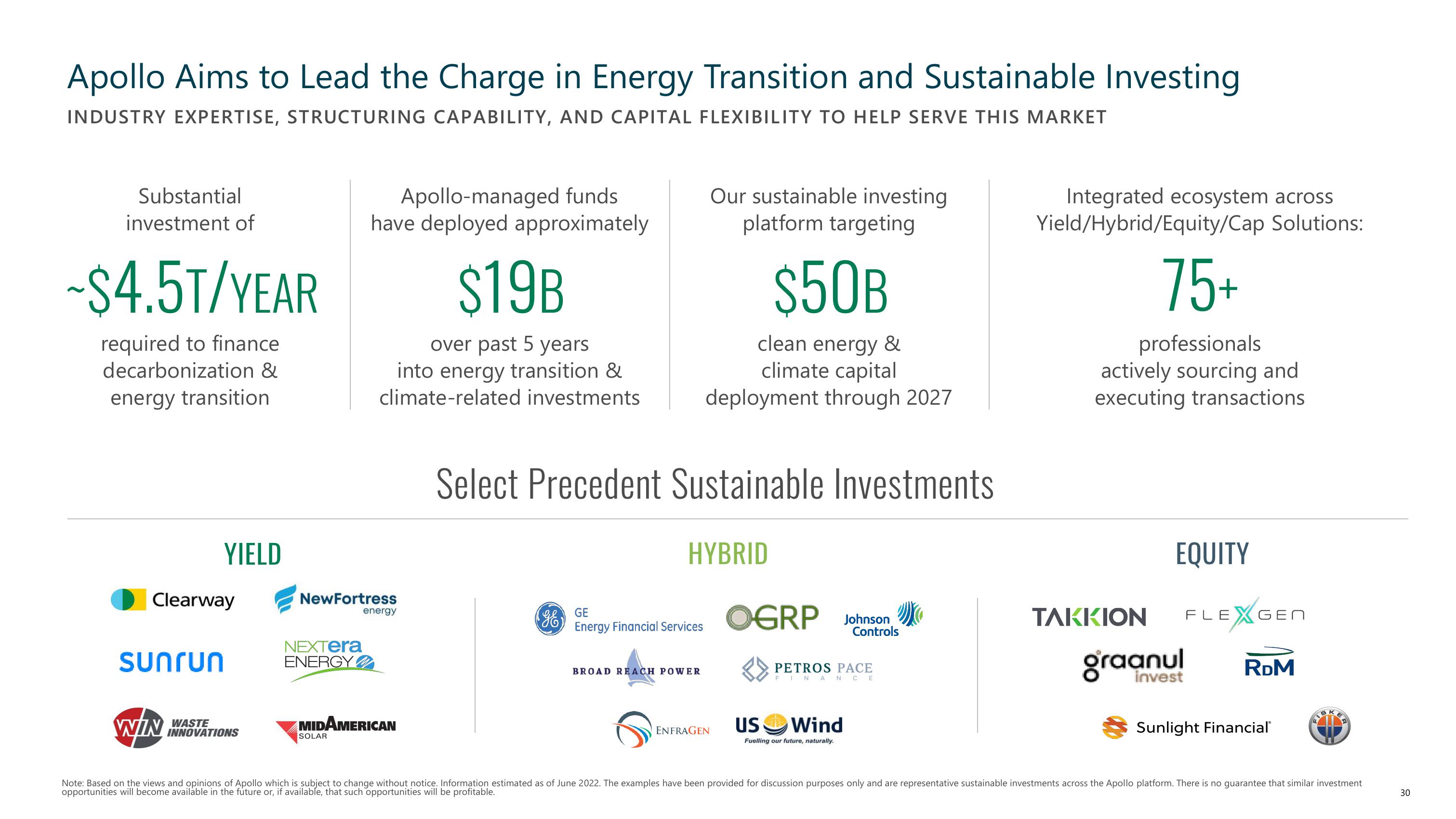 Apollo Global Management Investor Presentation Deck slide image #30