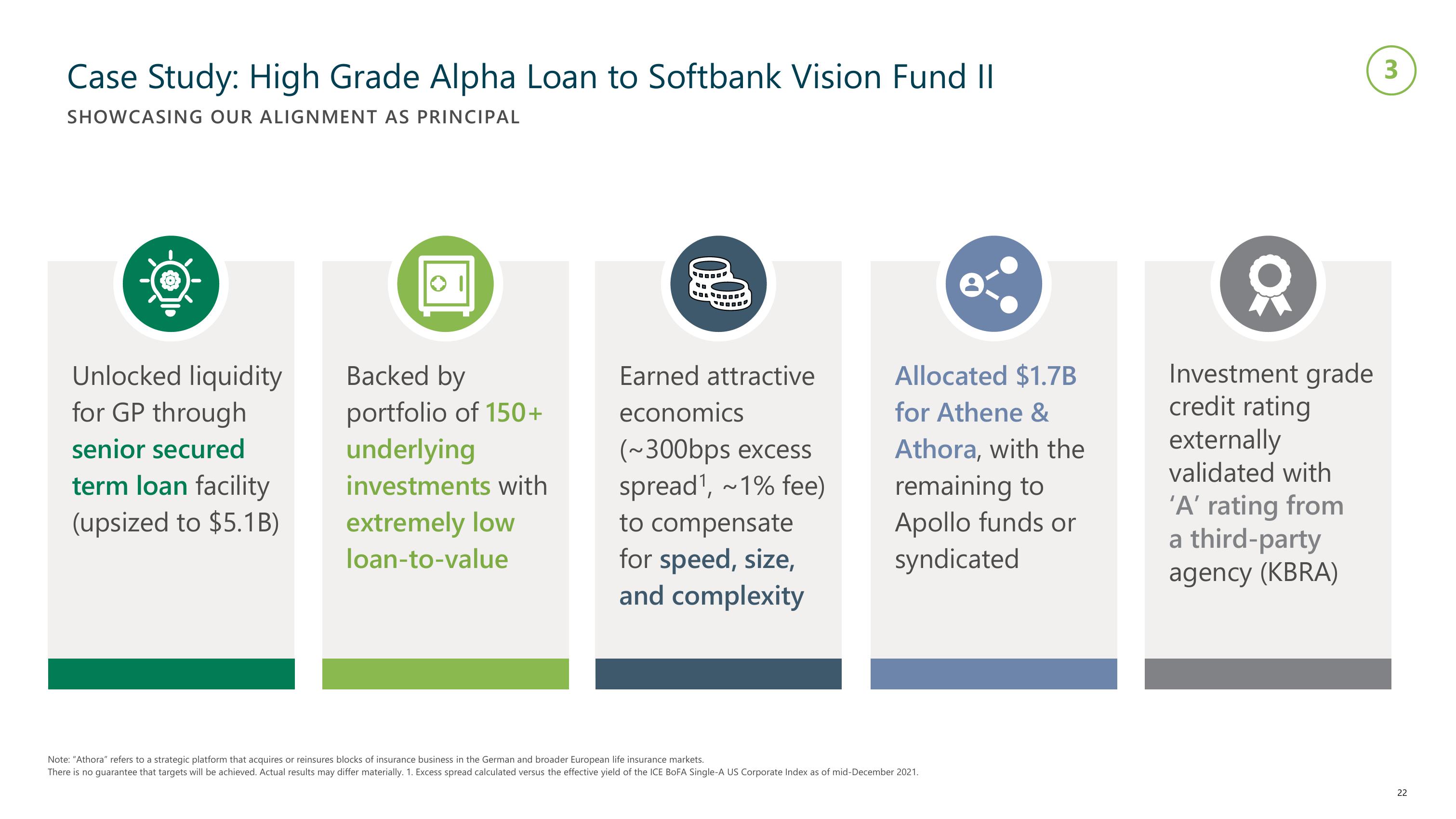 Apollo Global Management Investor Presentation Deck slide image #22