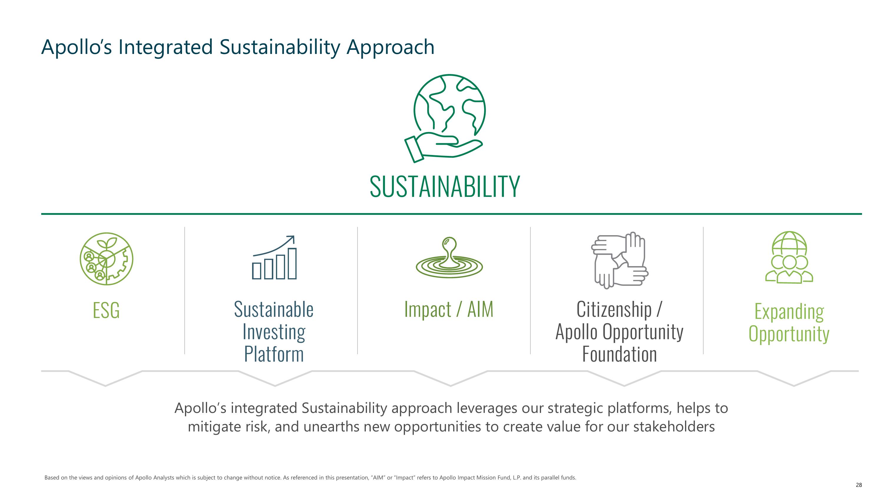 Apollo Global Management Investor Presentation Deck slide image #28