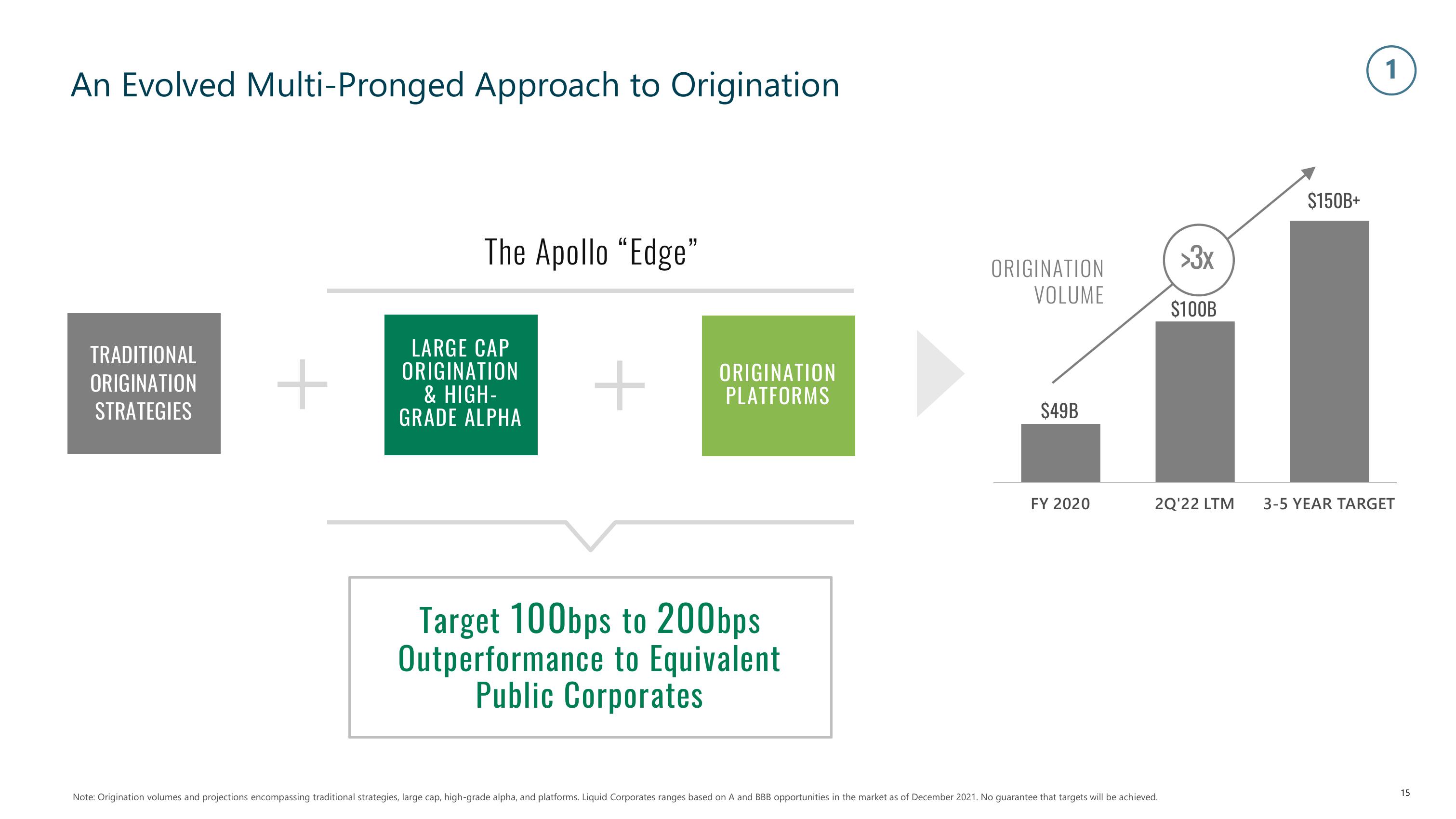 Apollo Global Management Investor Presentation Deck slide image #15