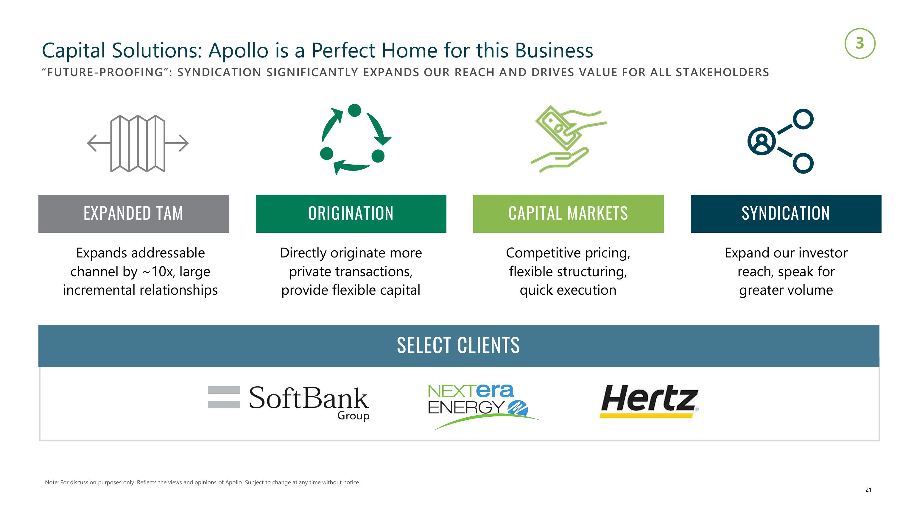 Apollo Global Management Investor Presentation Deck slide image #21