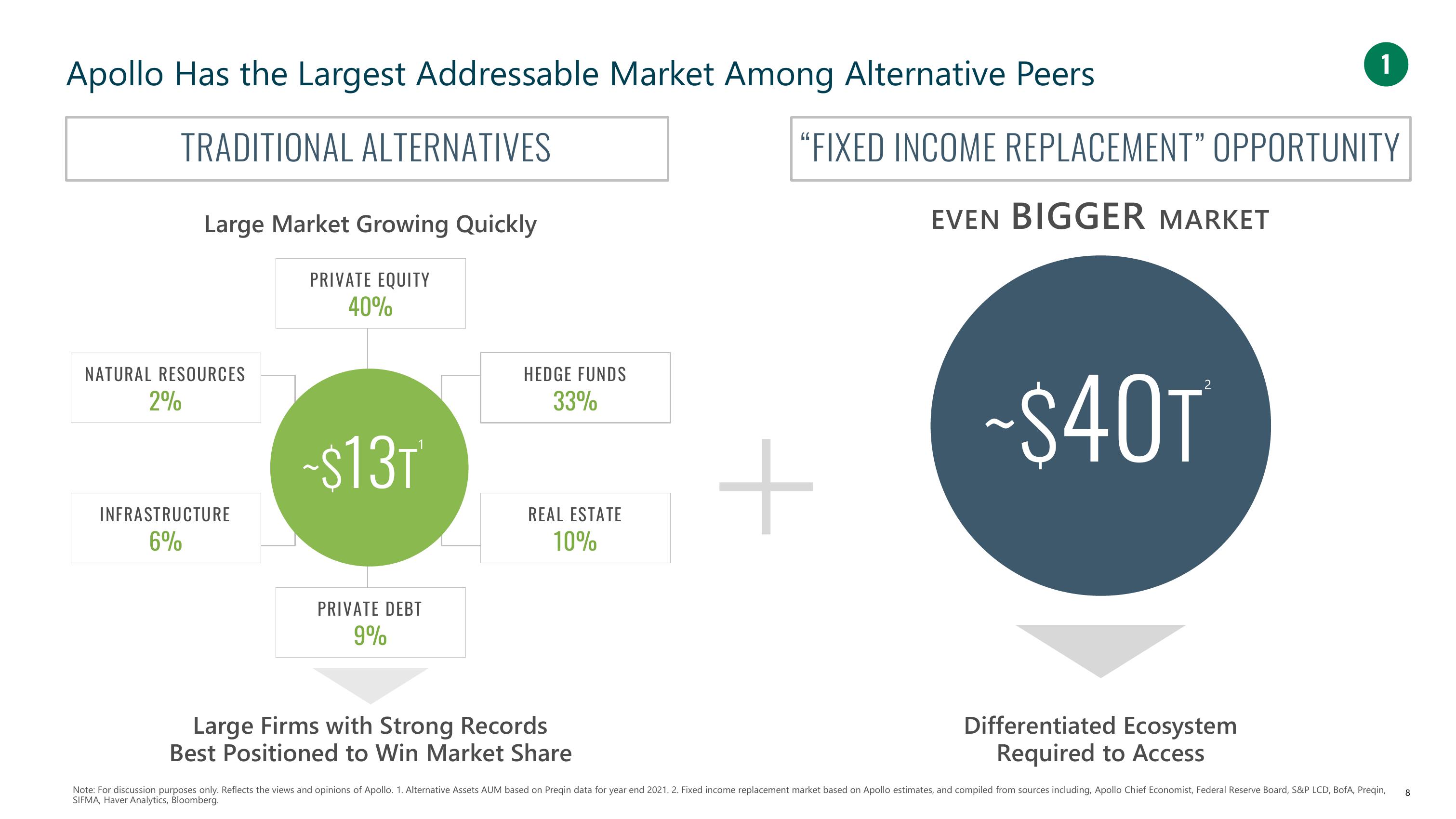 Apollo Global Management Investor Presentation Deck slide image #8