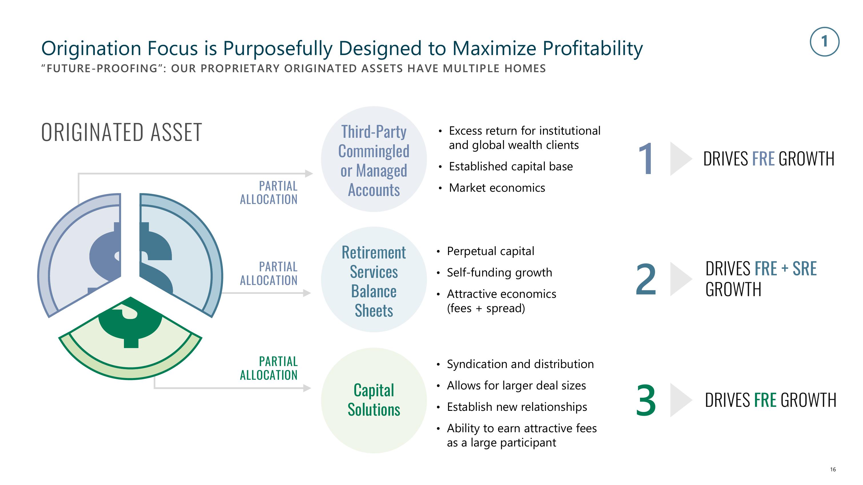 Apollo Global Management Investor Presentation Deck slide image #16