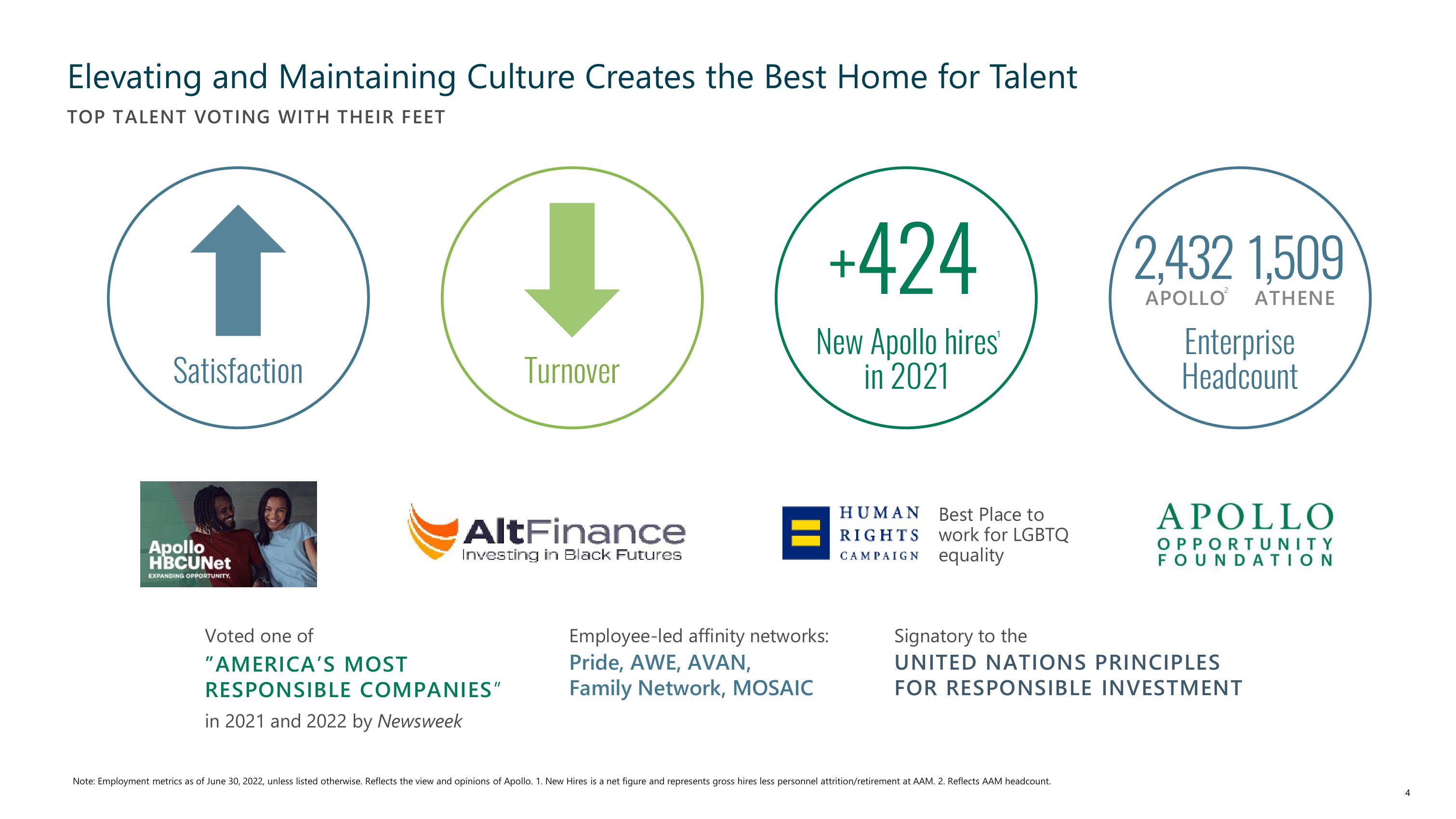 Apollo Global Management Investor Presentation Deck slide image #4