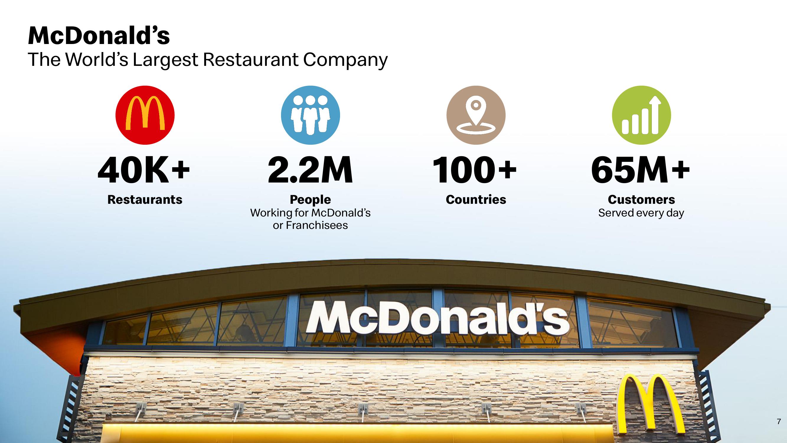 McDonald's Investor Presentation Deck slide image #7