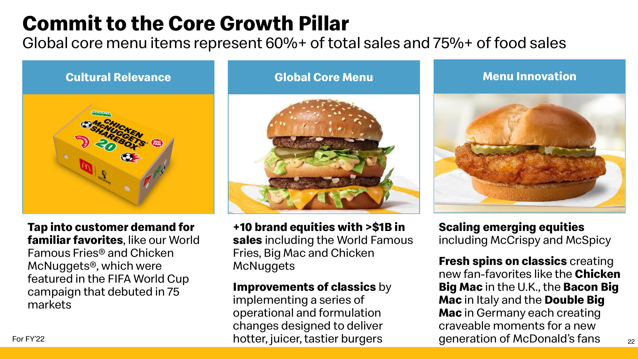 McDonald's Investor Presentation Deck slide image #22