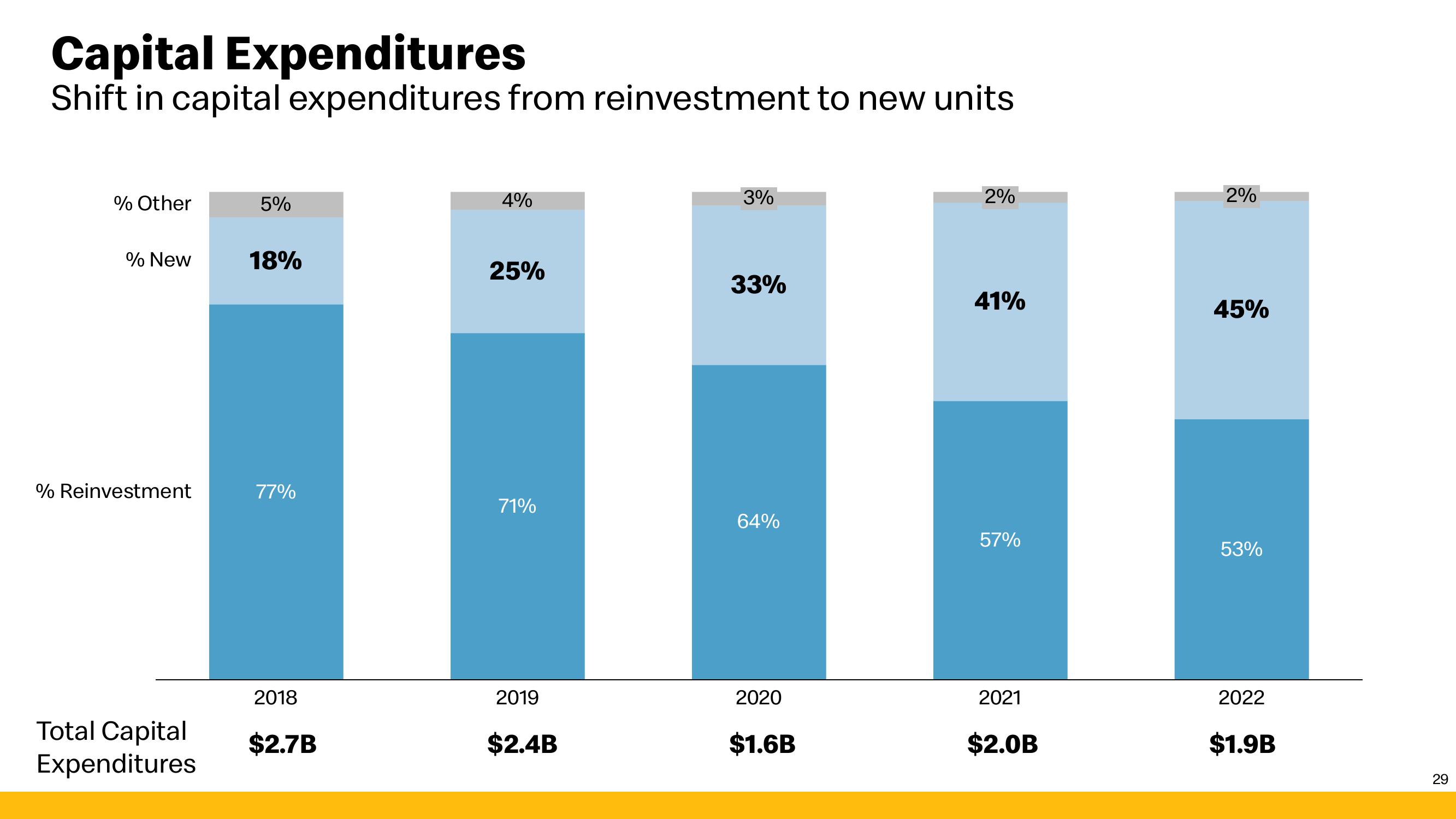 McDonald's Investor Presentation Deck slide image #29