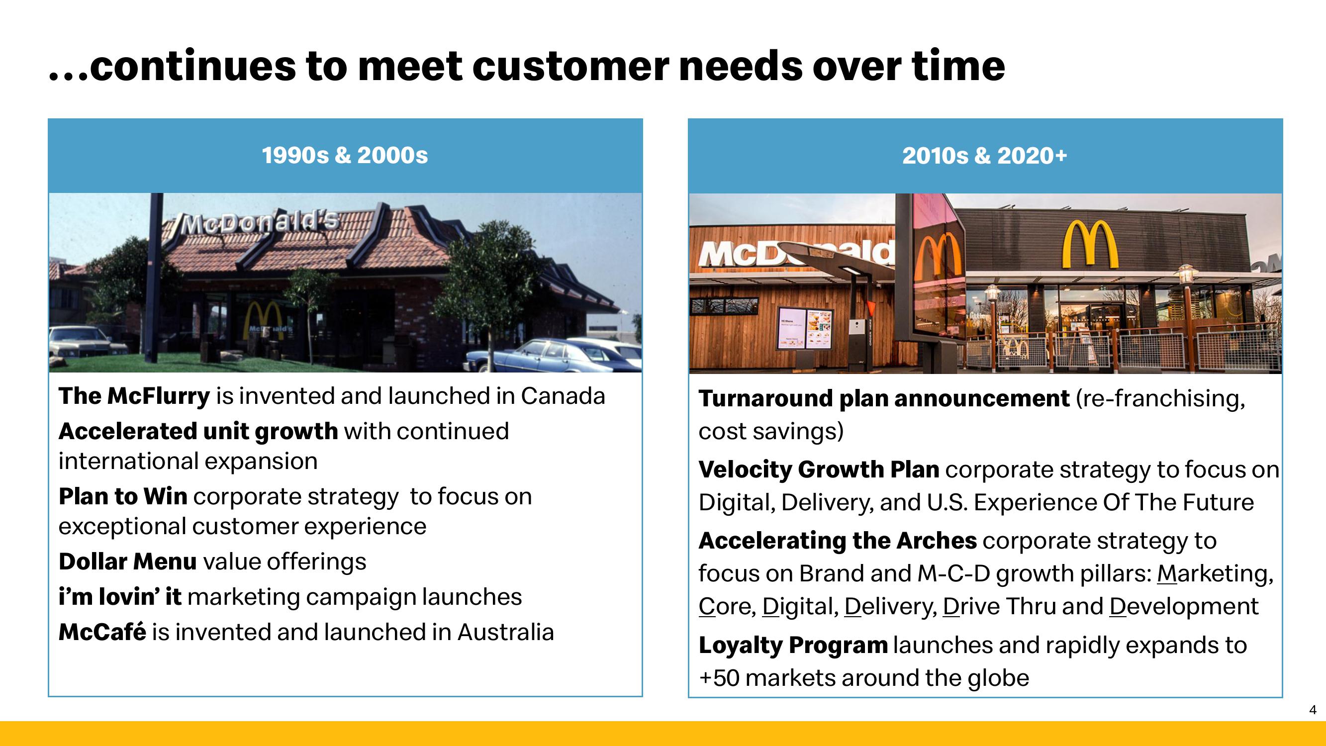 McDonald's Investor Presentation Deck slide image #4