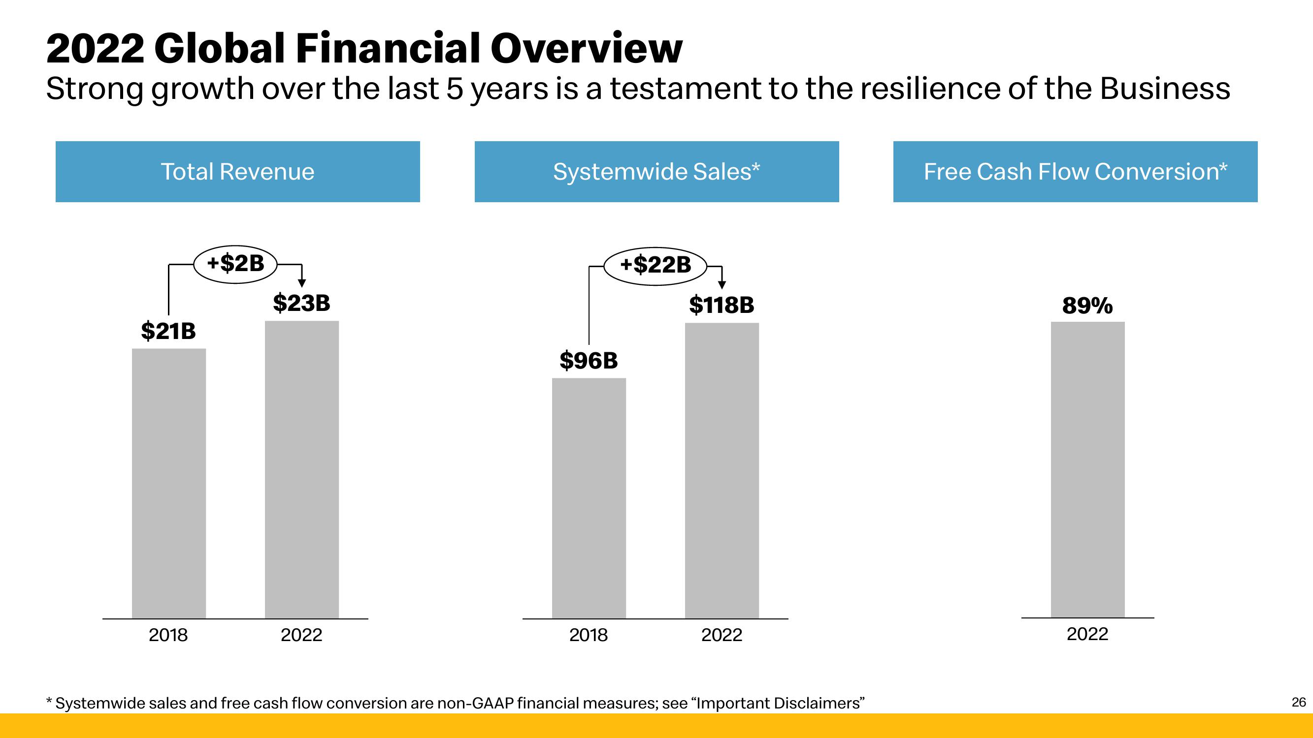 McDonald's Investor Presentation Deck slide image #26