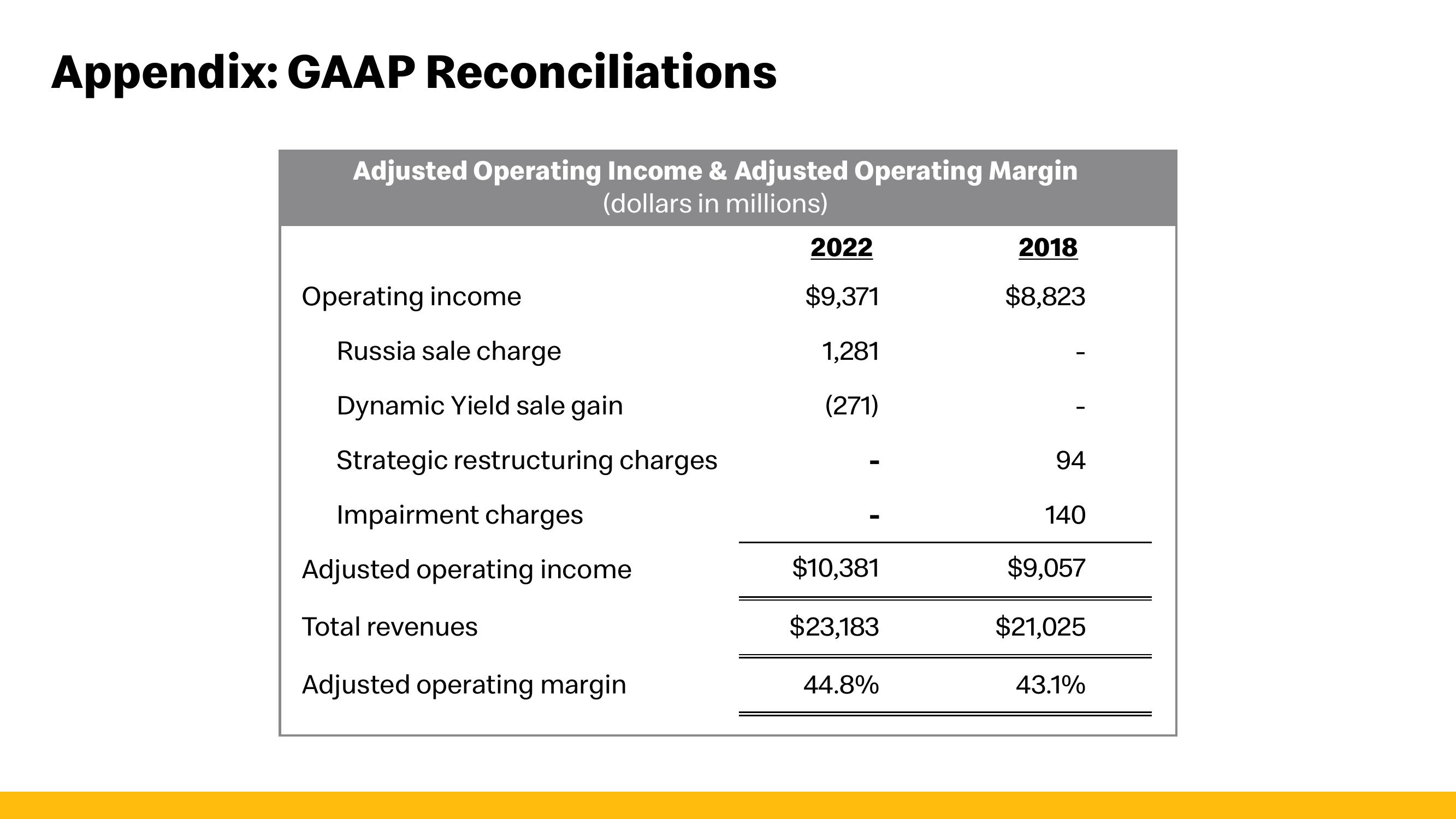 McDonald's Investor Presentation Deck slide image #35