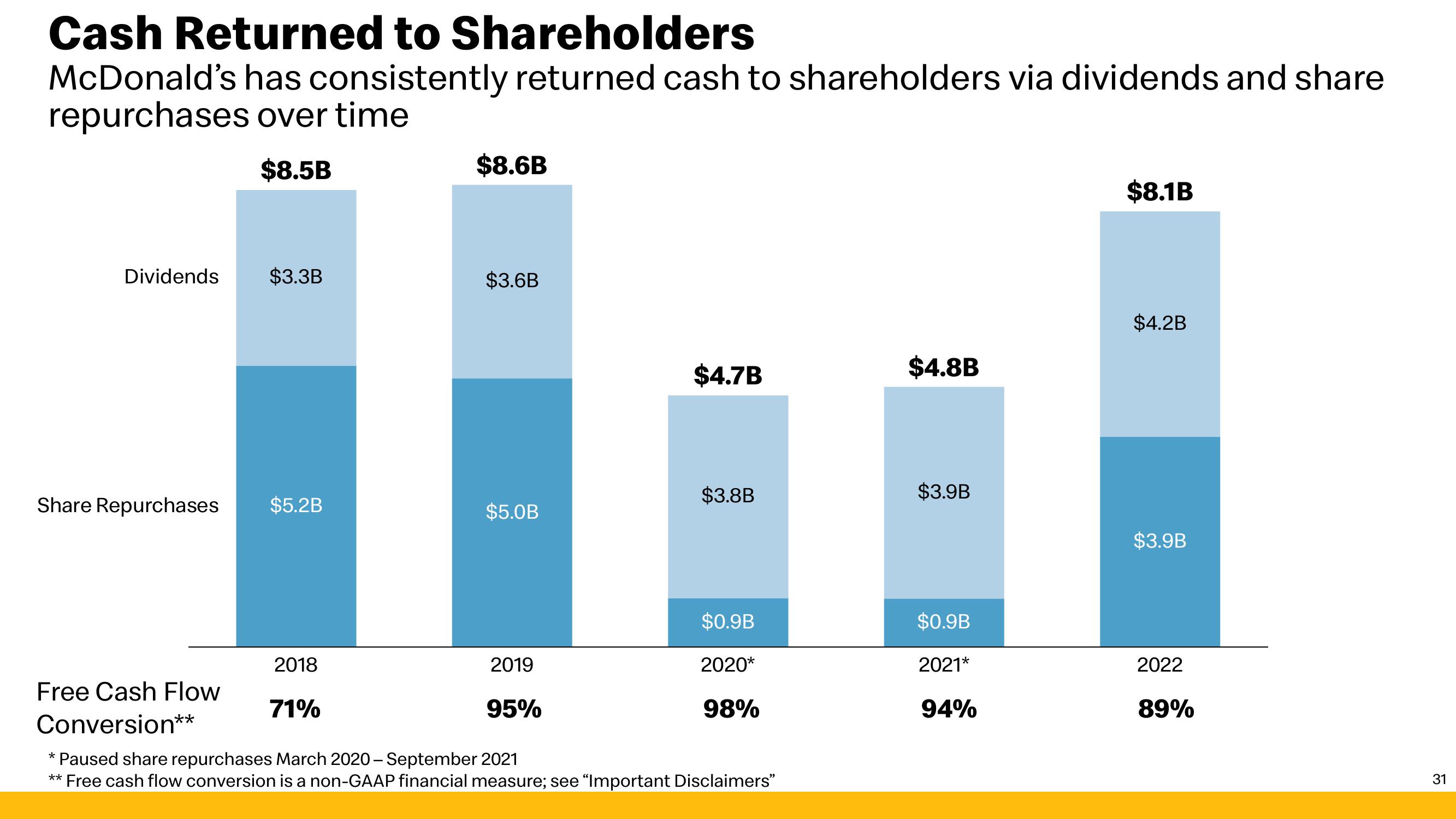 McDonald's Investor Presentation Deck slide image #31