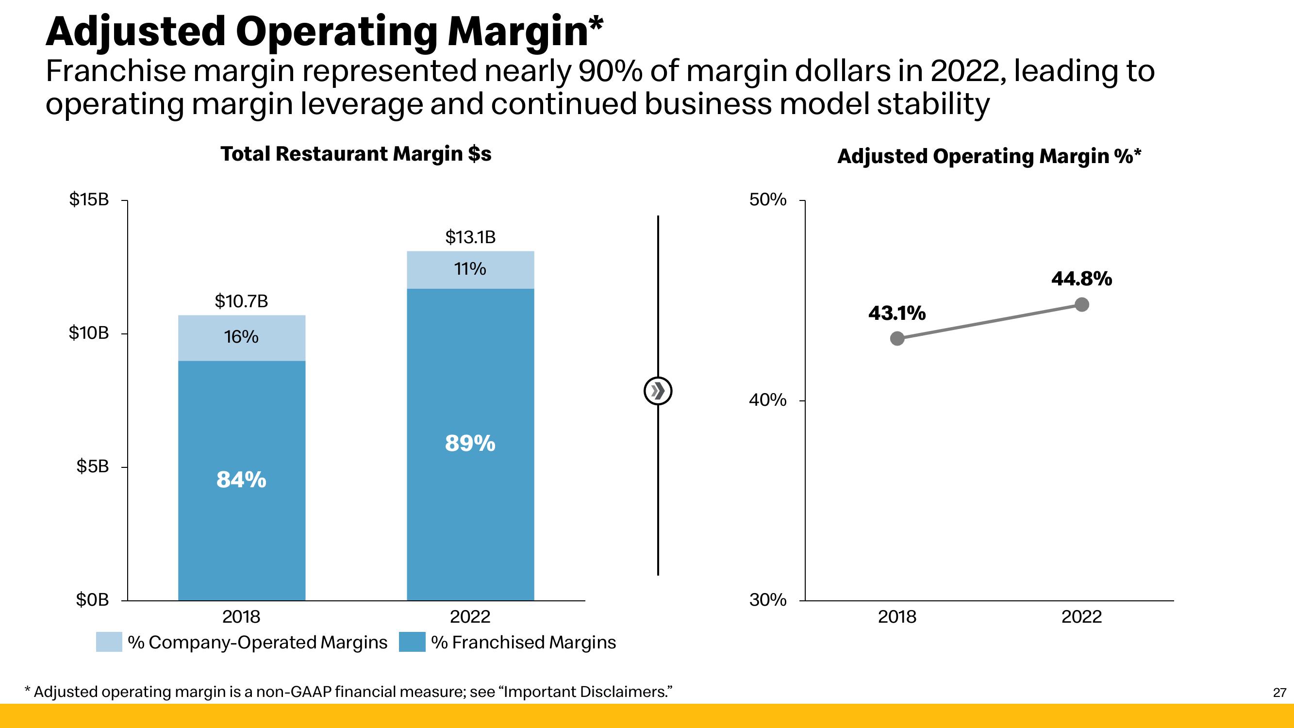 McDonald's Investor Presentation Deck slide image #27