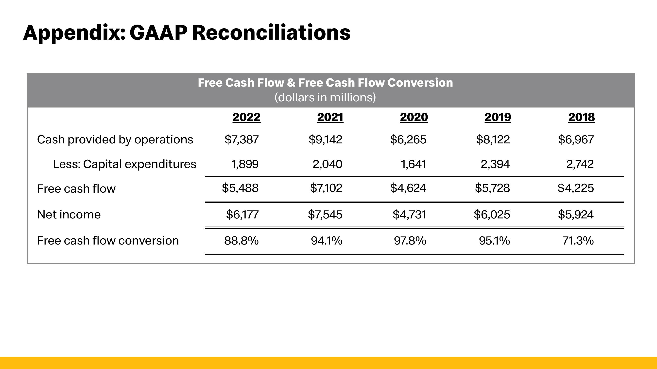 McDonald's Investor Presentation Deck slide image #36