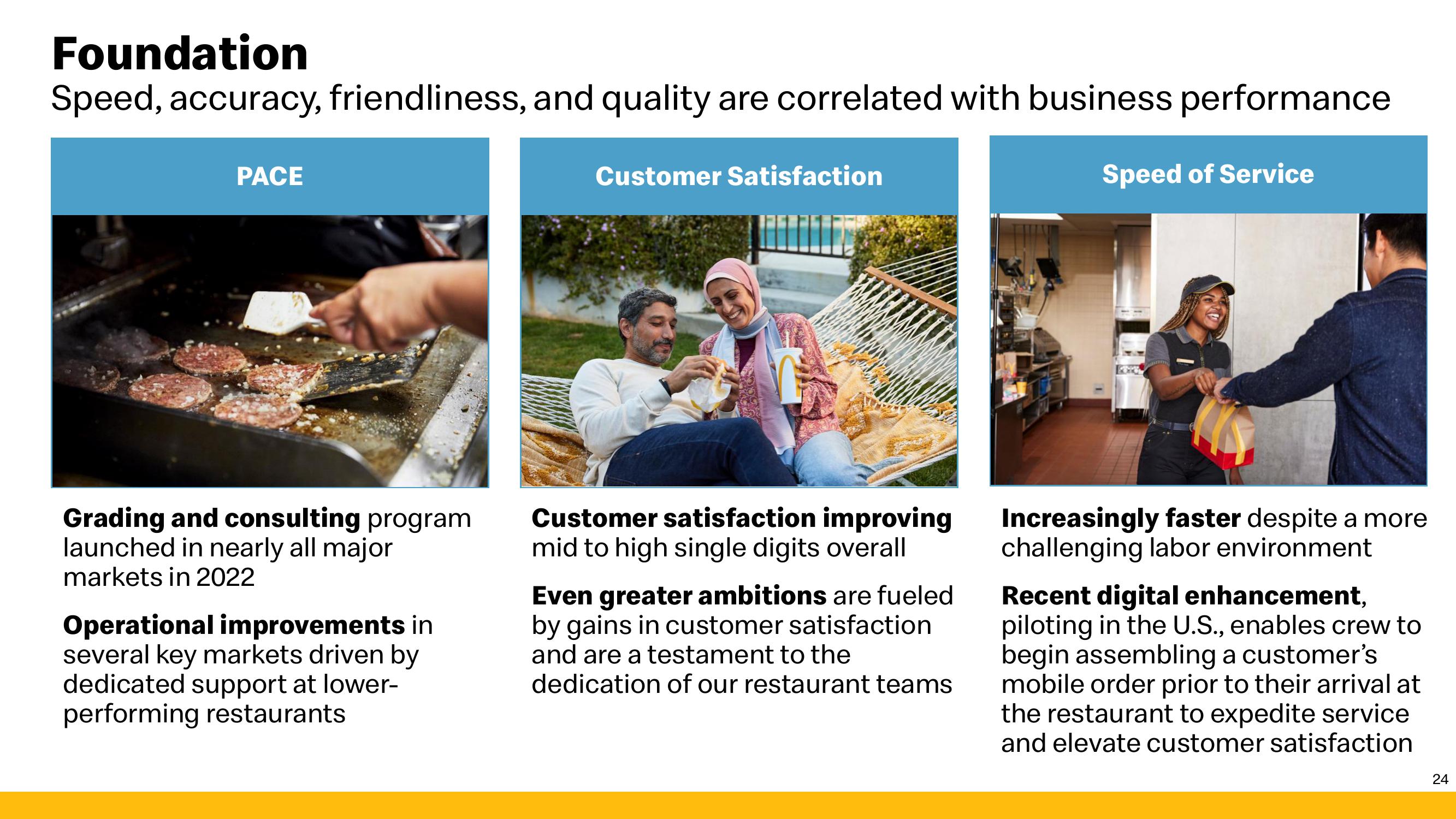 McDonald's Investor Presentation Deck slide image #24