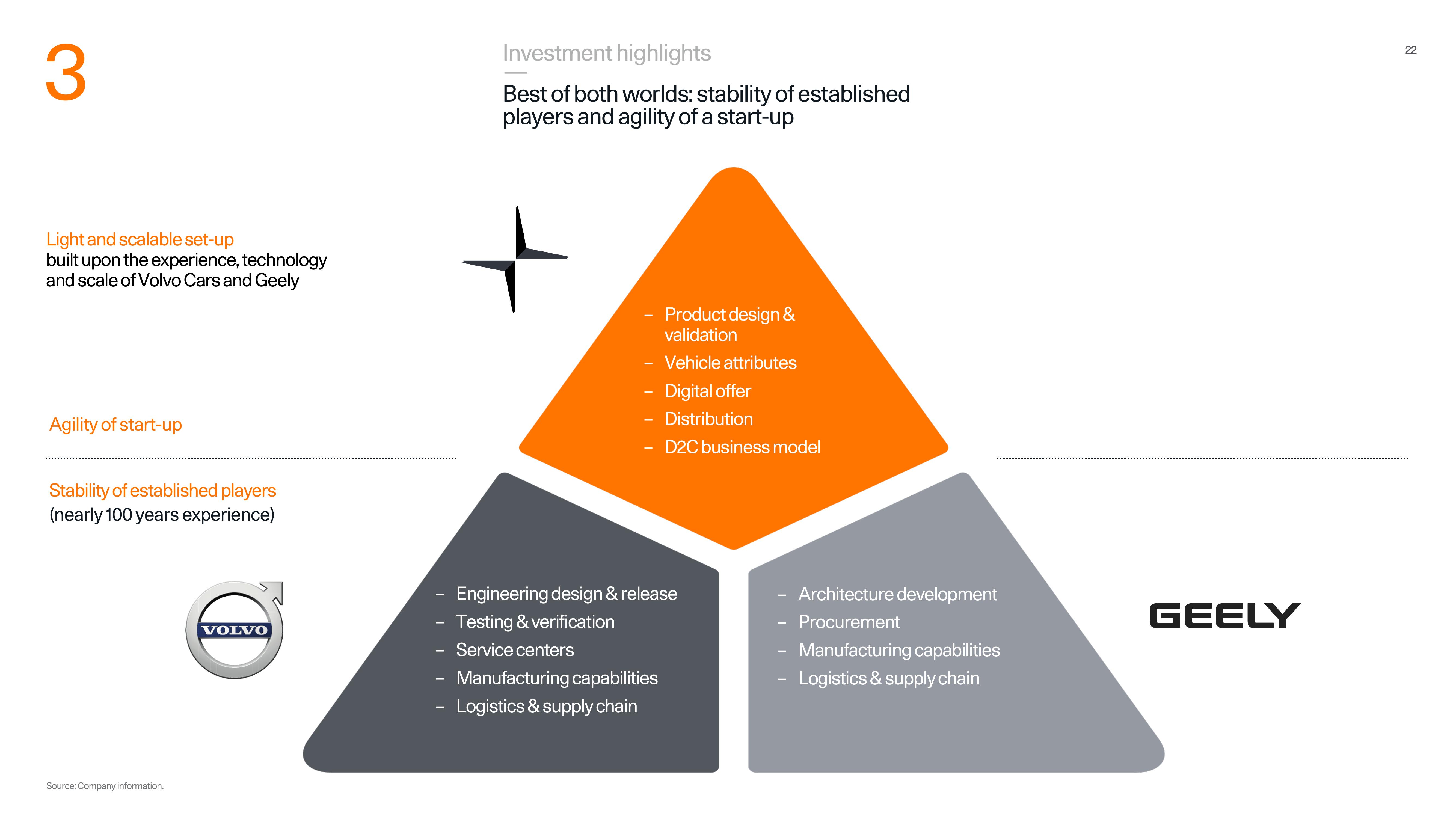 Polestar Investor Presentation Deck slide image #22