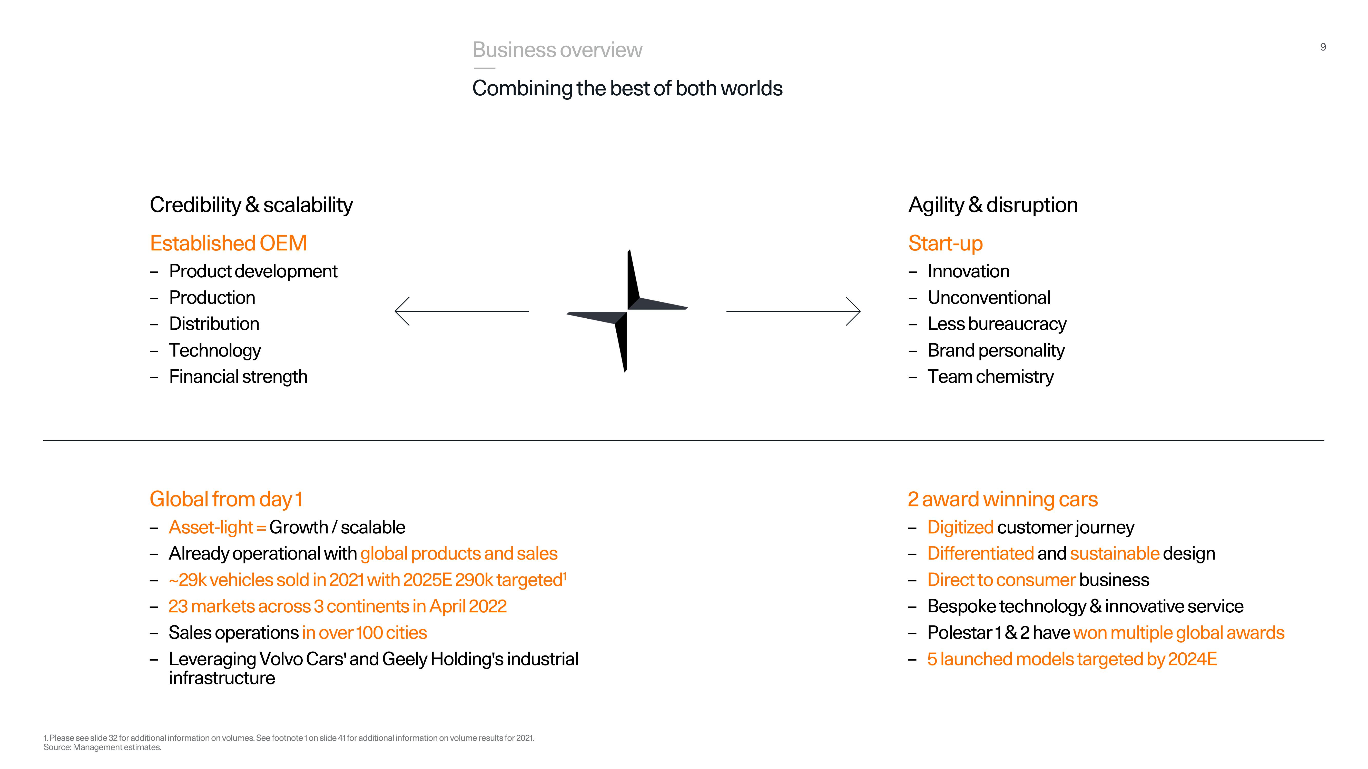 Polestar Investor Presentation Deck slide image #9