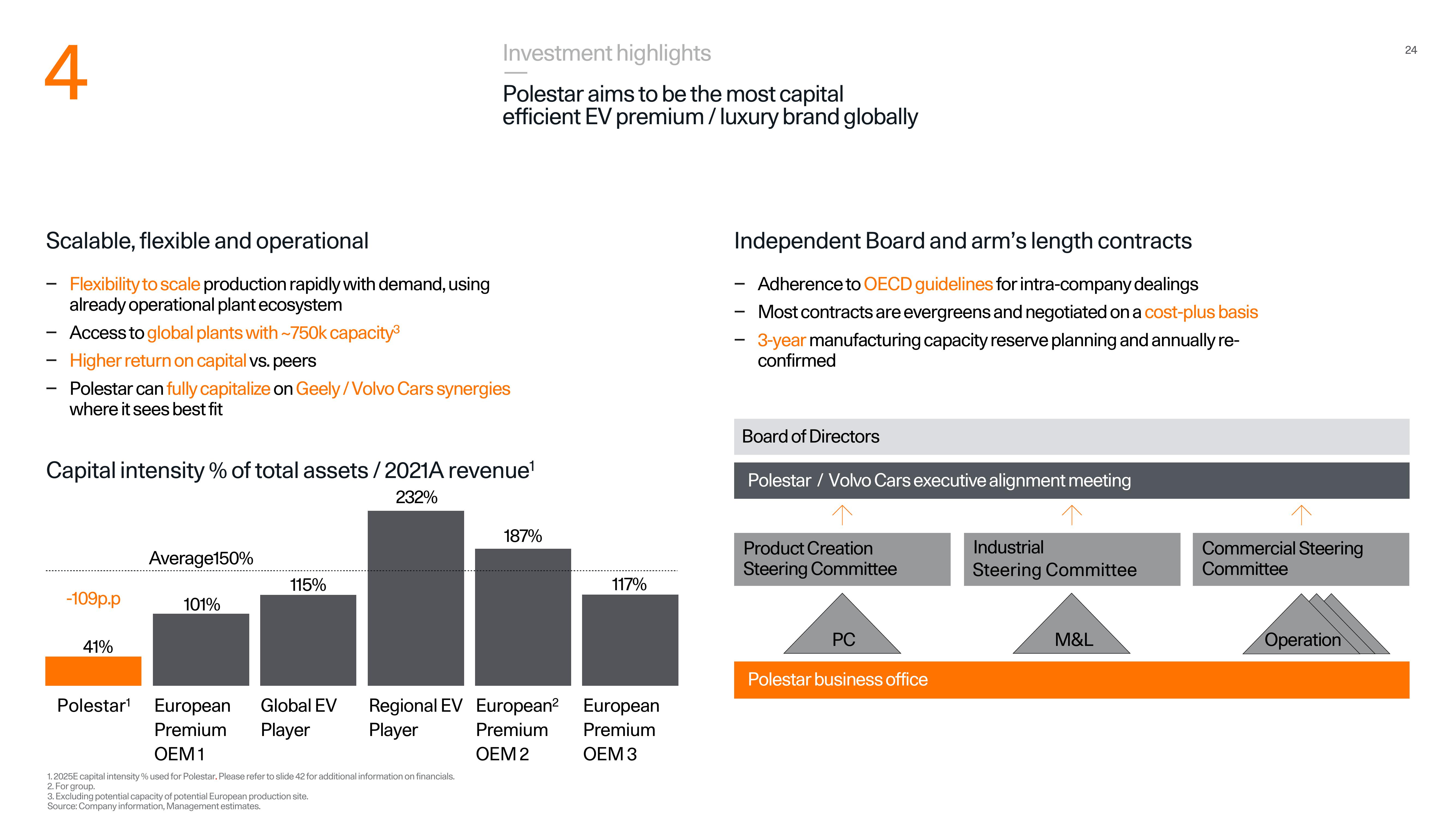 Polestar Investor Presentation Deck slide image #24