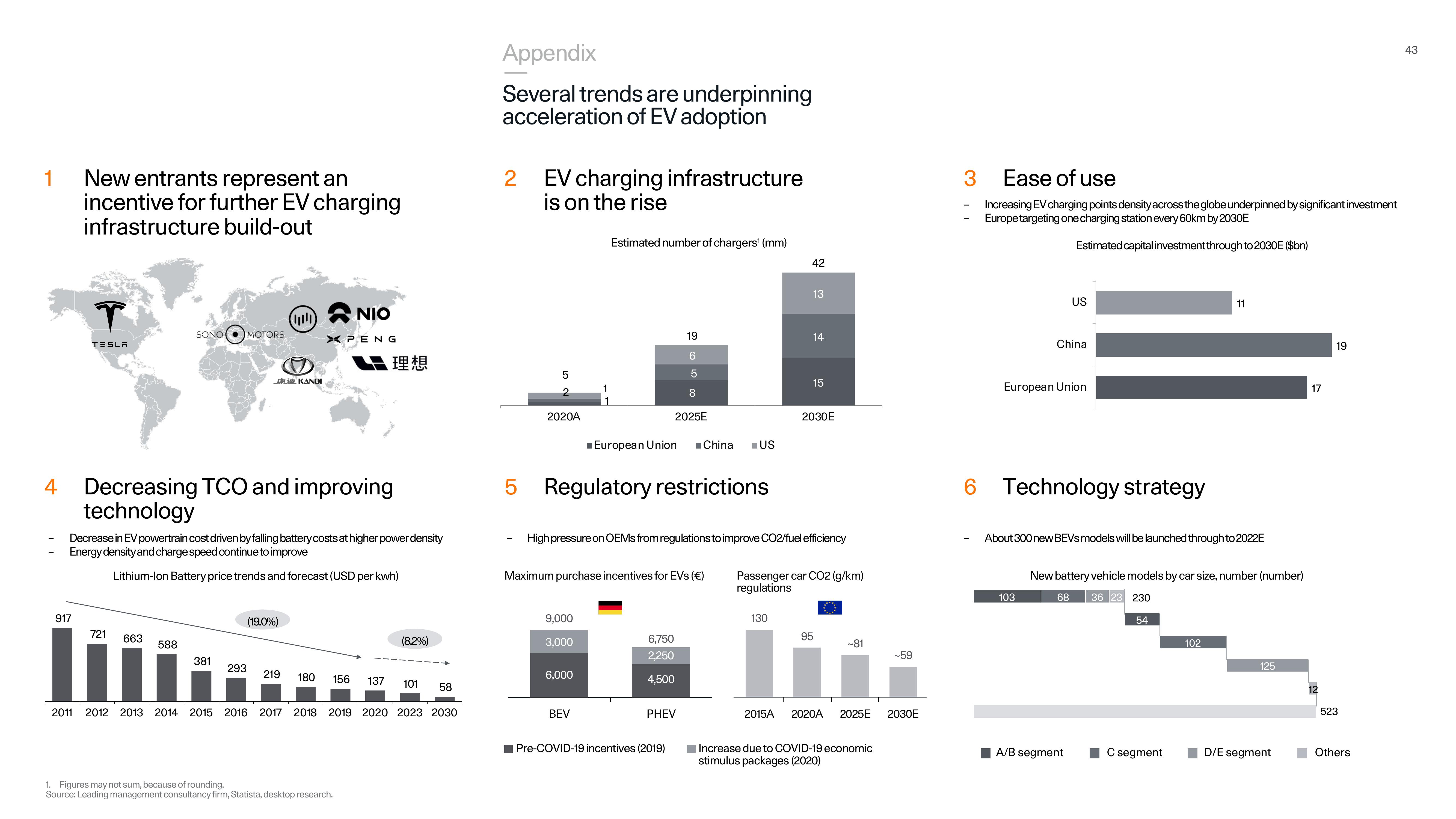 Polestar Investor Presentation Deck slide image #43